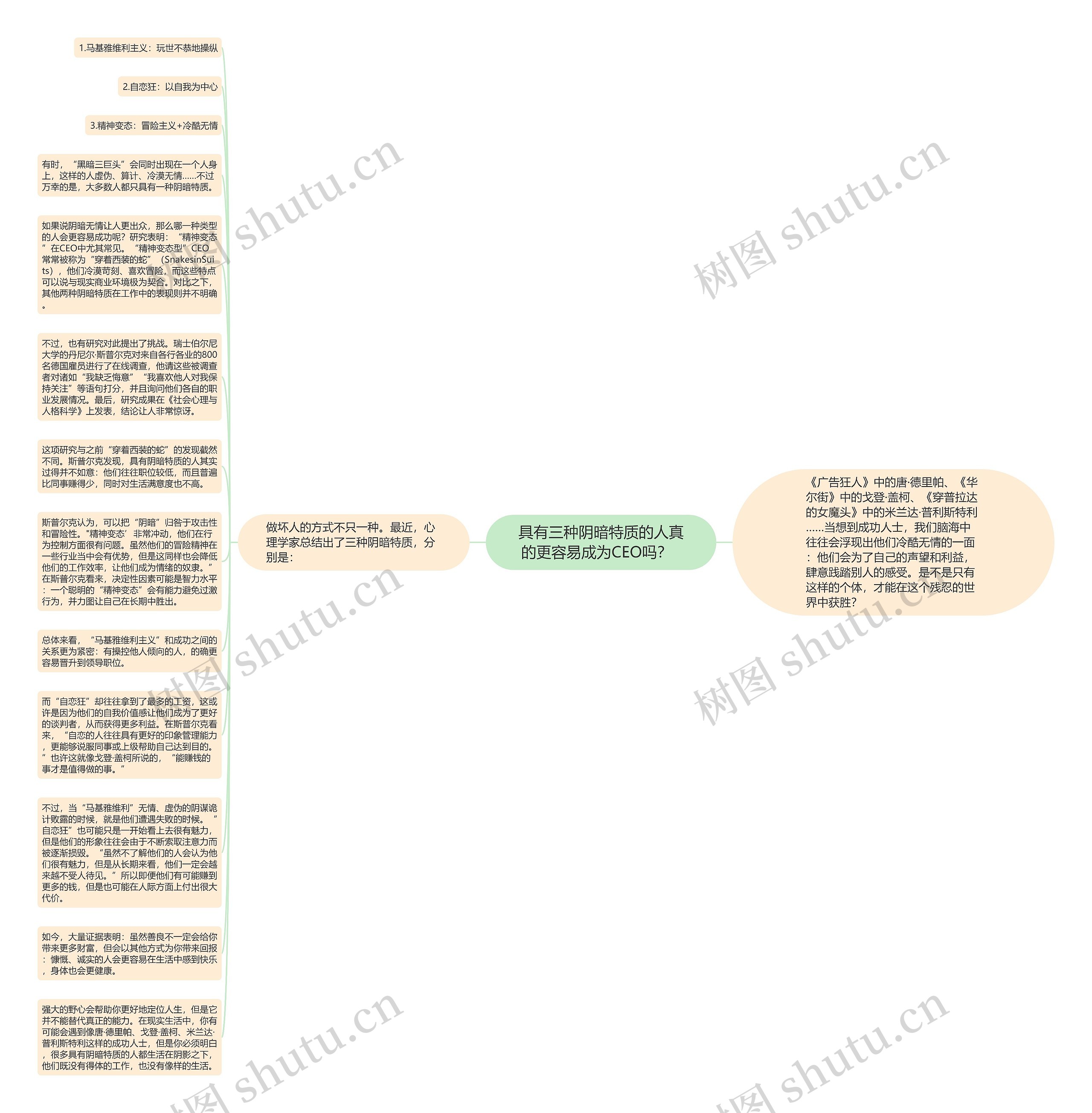 具有三种阴暗特质的人真的更容易成为CEO吗？  思维导图