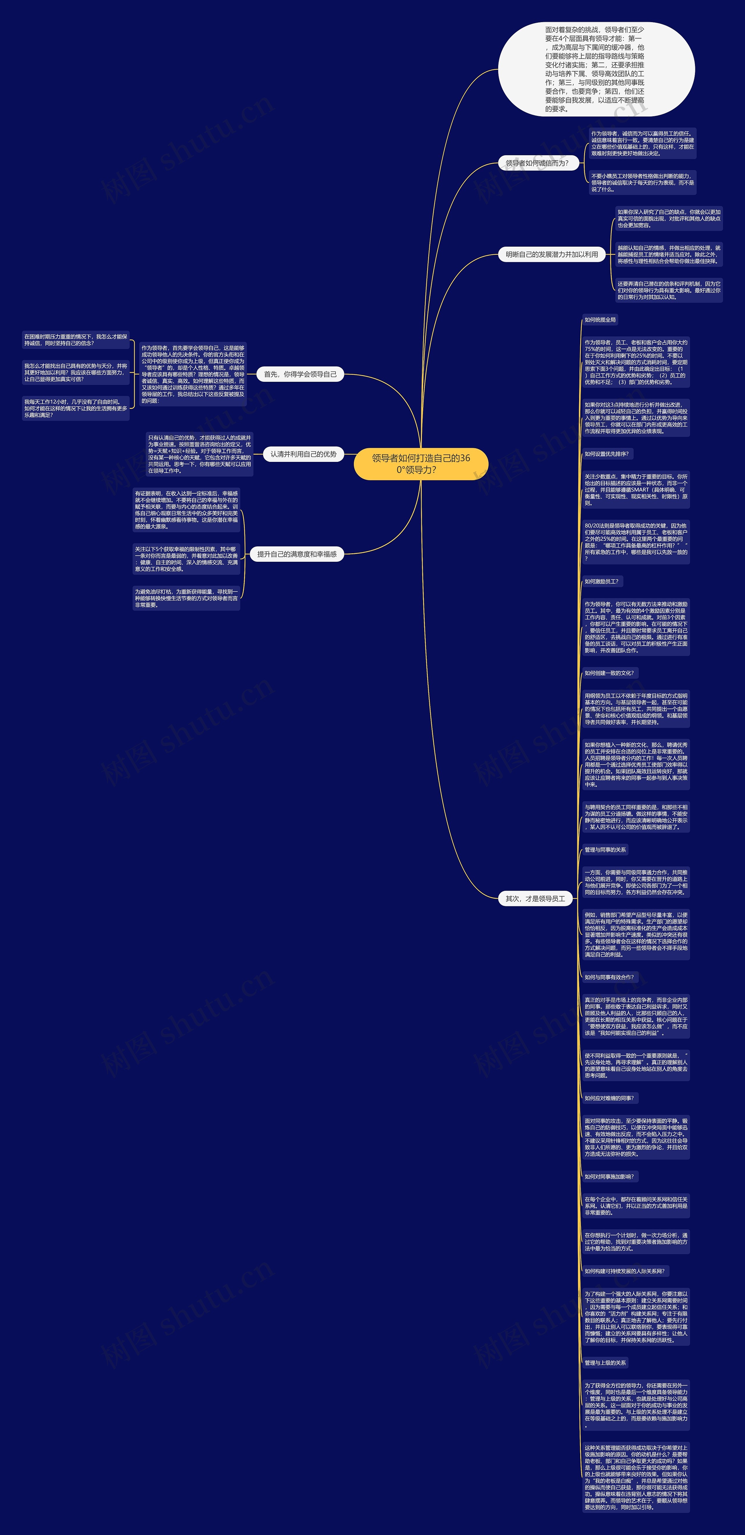 领导者如何打造自己的360°领导力？  思维导图