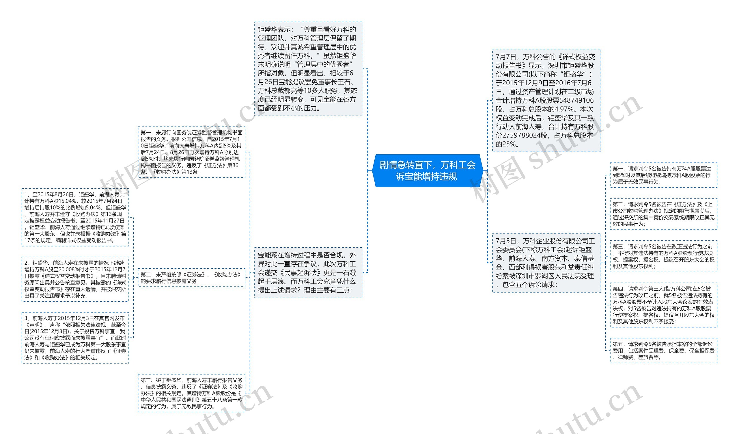 剧情急转直下，万科工会诉宝能增持违规 