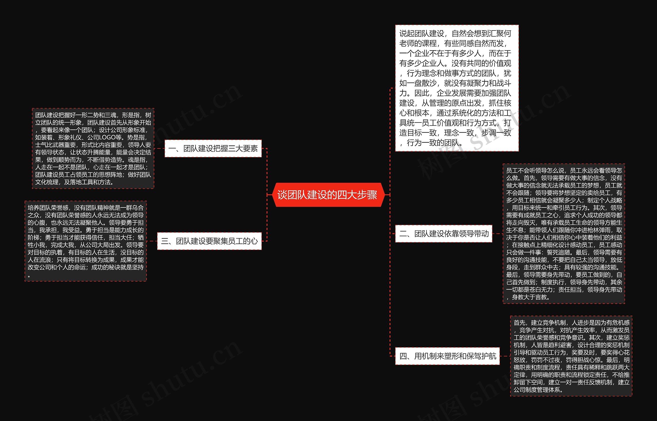 谈团队建设的四大步骤 