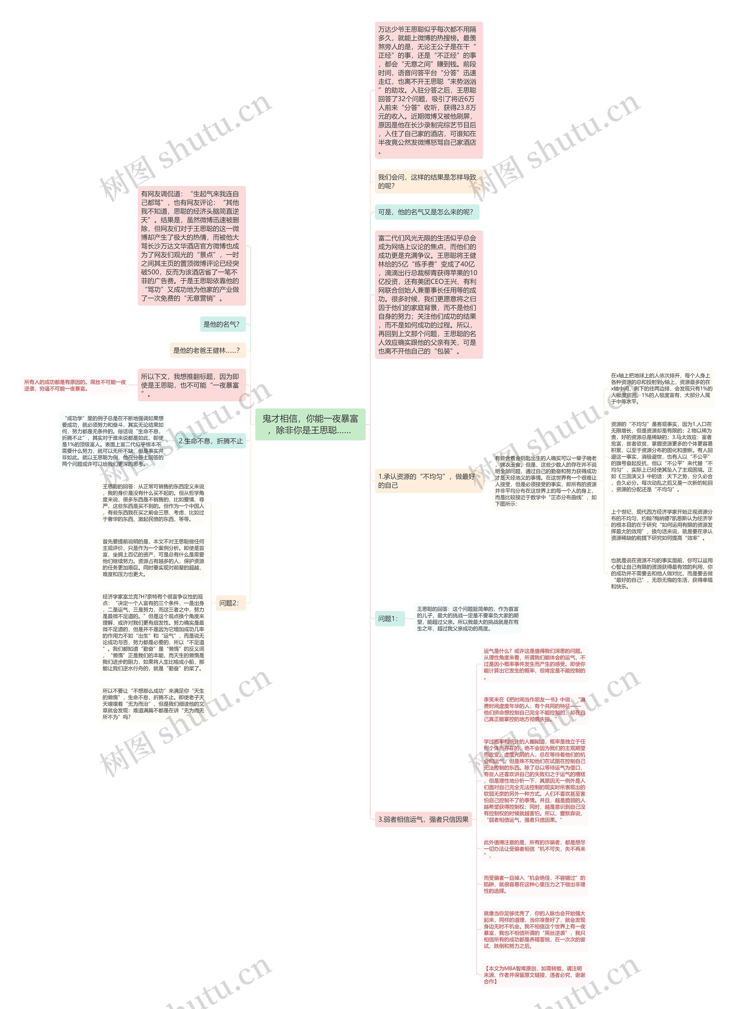 鬼才相信，你能一夜暴富，除非你是王思聪…… 思维导图