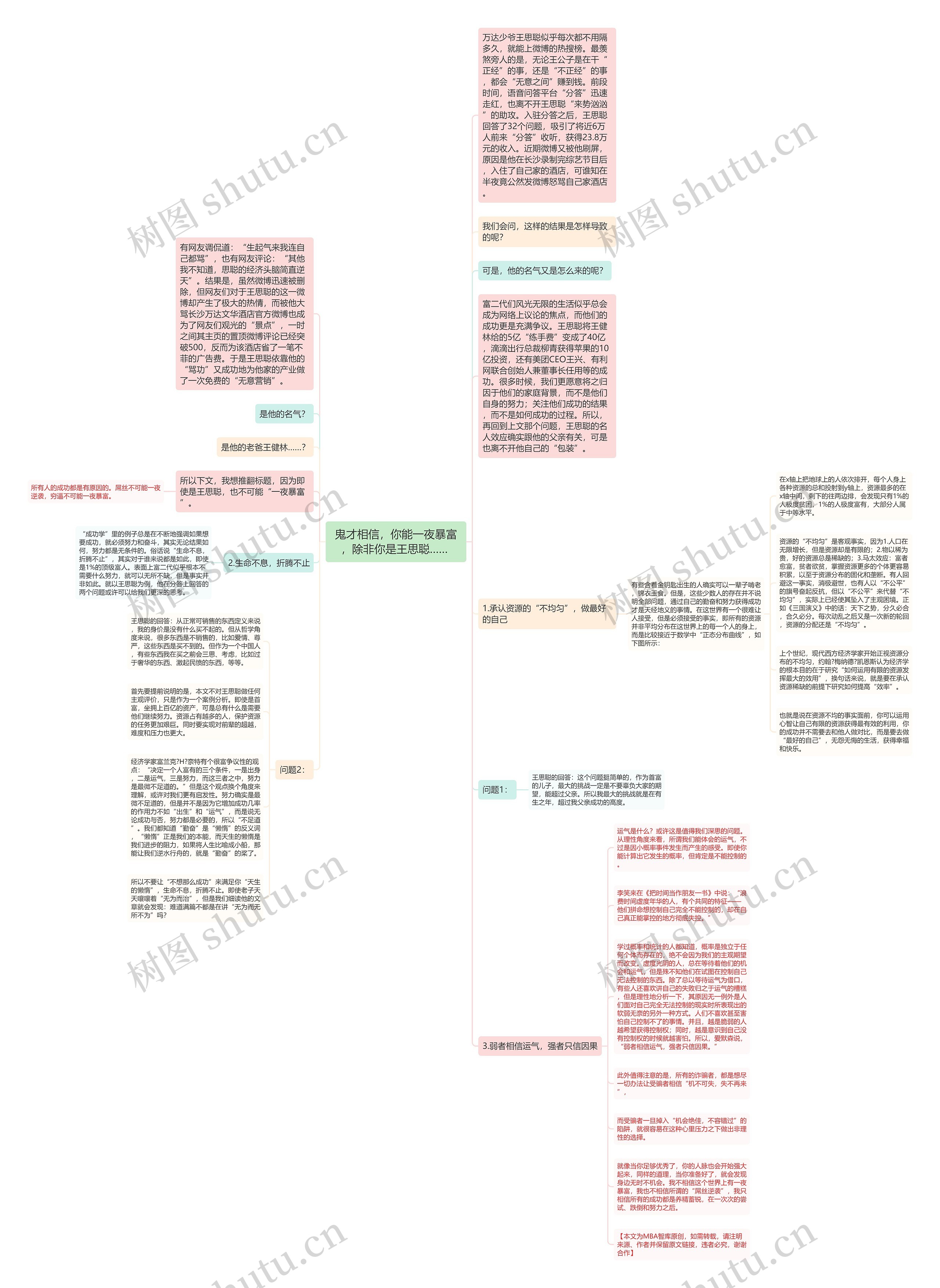 鬼才相信,你能一夜暴富,除非你是王思聪…… 思维导图高清图 鬼才相信,你能一夜暴富,除非你是王思聪…… 思维导图