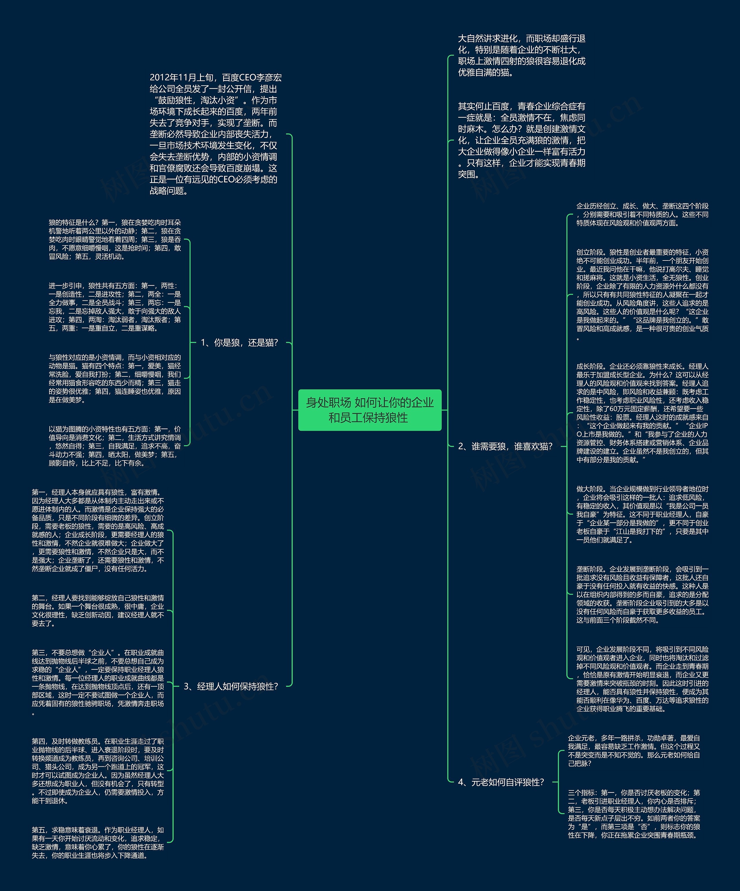 身处职场 如何让你的企业和员工保持狼性 思维导图