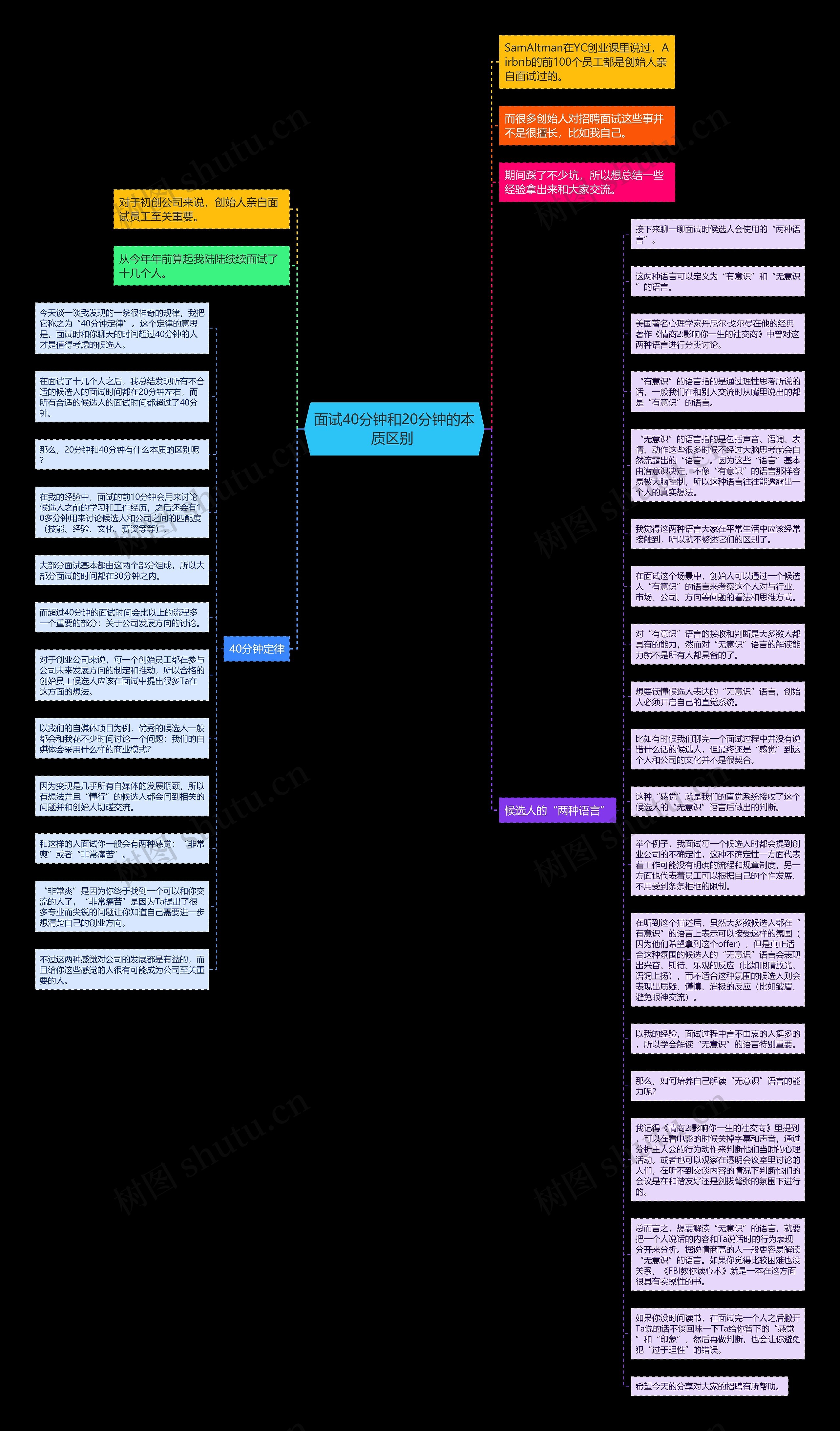 面试40分钟和20分钟的本质区别 思维导图
