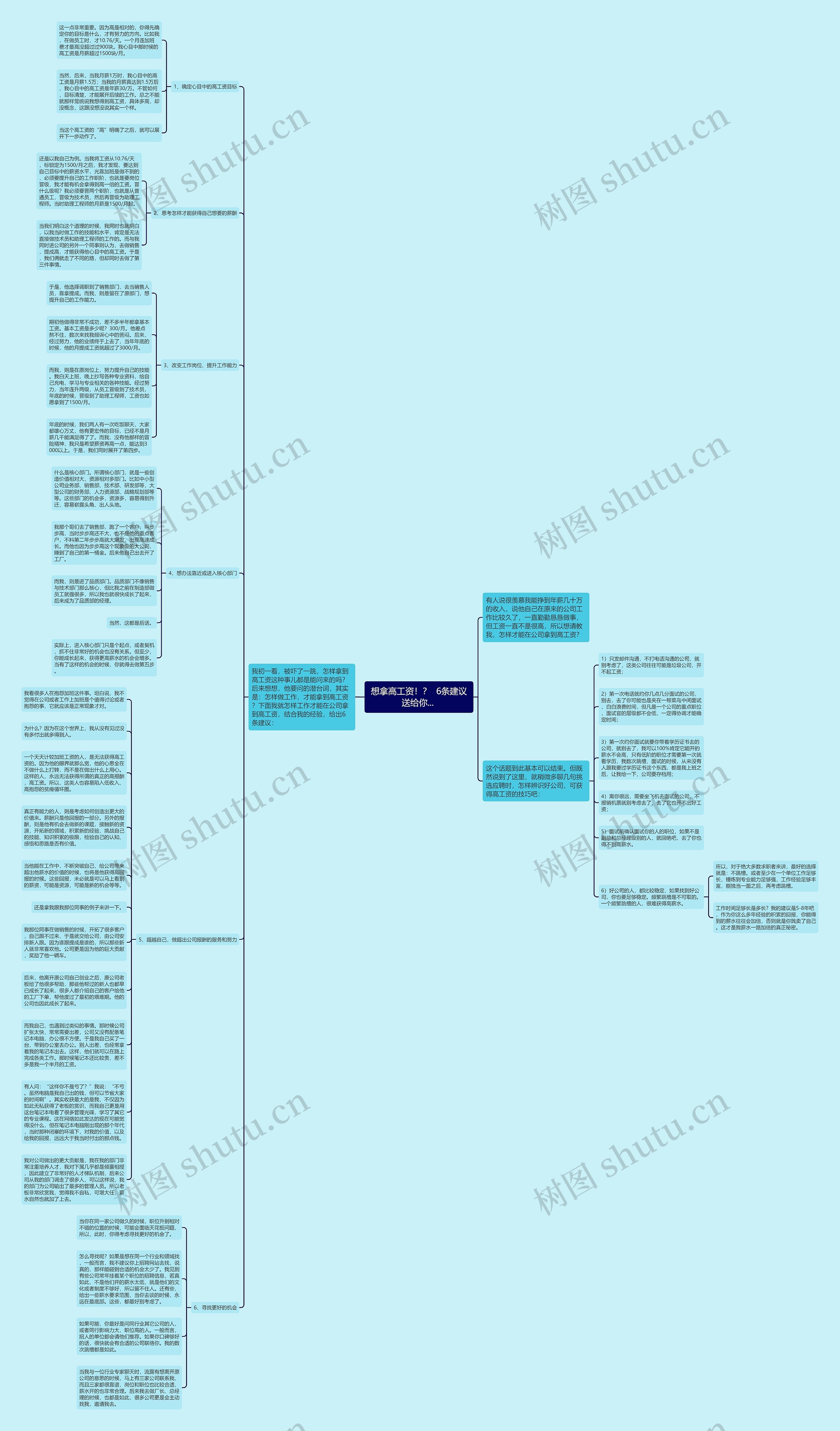 想拿高工资！？  6条建议送给你... 思维导图