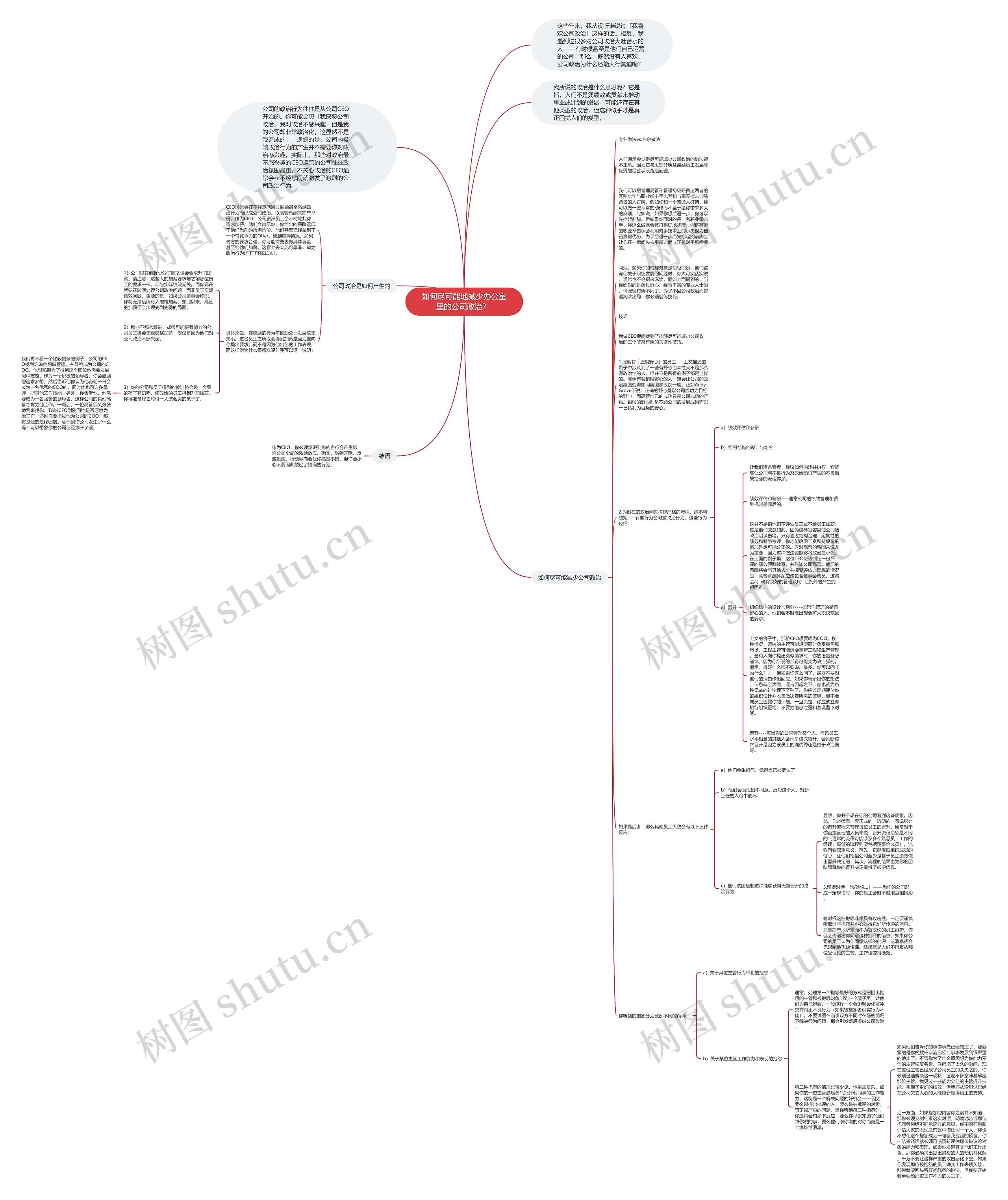 如何尽可能地减少办公室里的公司政治？ 思维导图