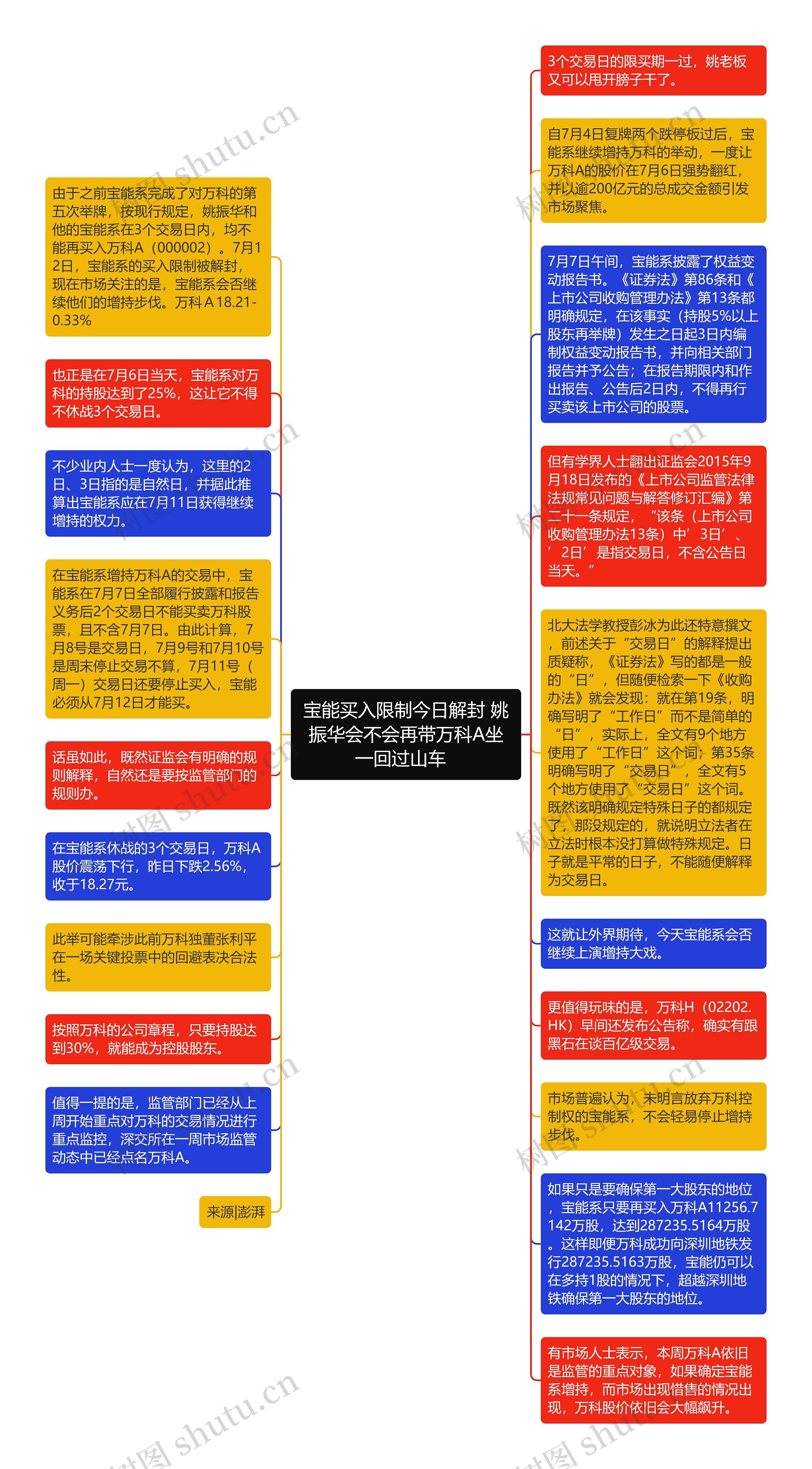 宝能买入限制今日解封 姚振华会不会再带万科A坐一回过山车  