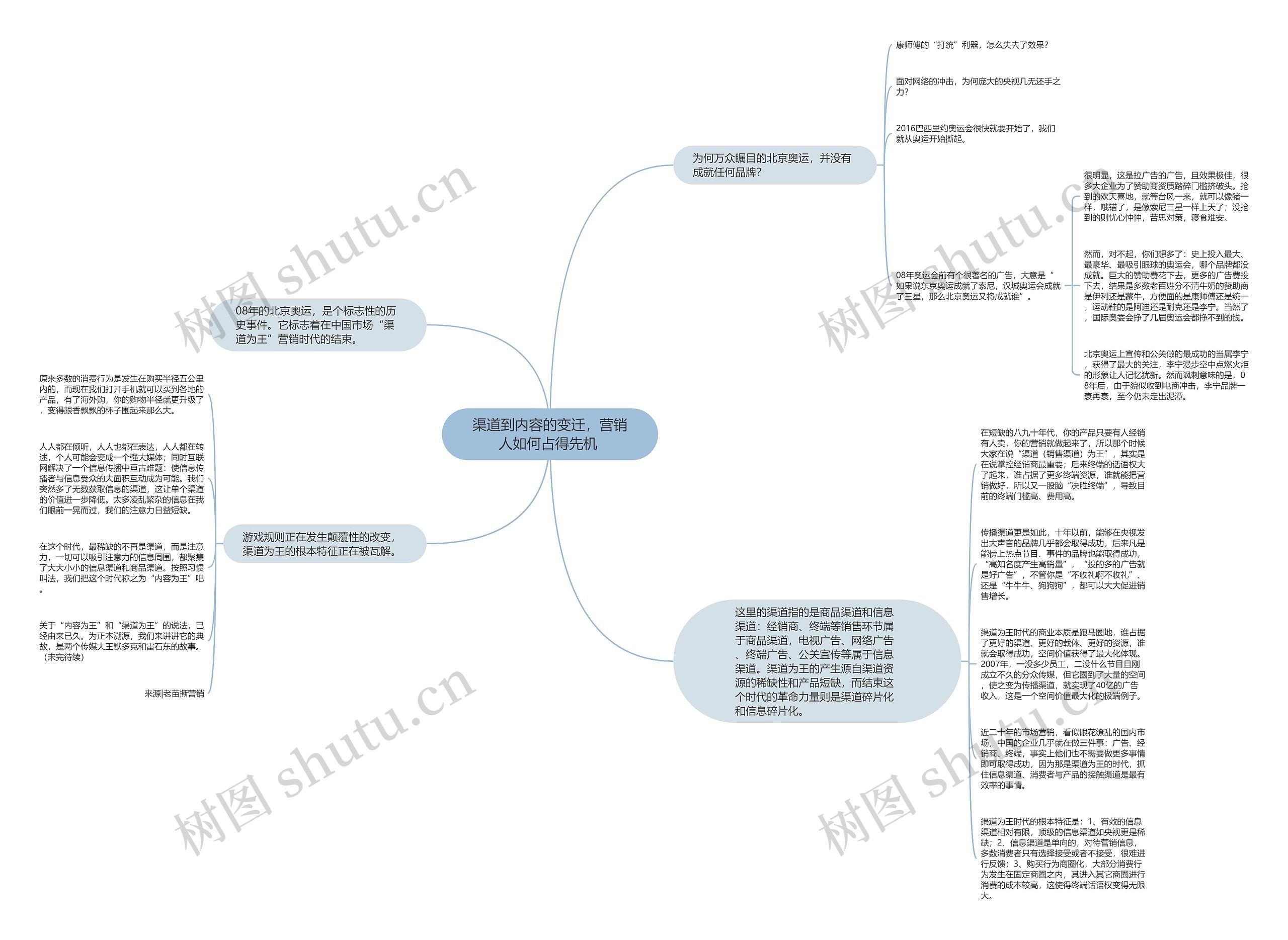渠道到内容的变迁，营销人如何占得先机 思维导图