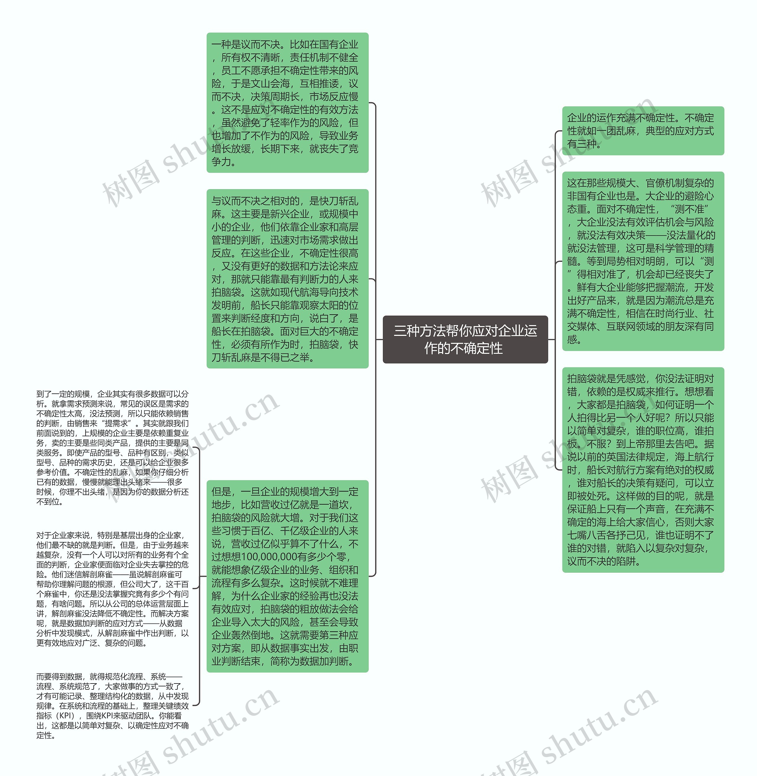 三种方法帮你应对企业运作的不确定性 思维导图