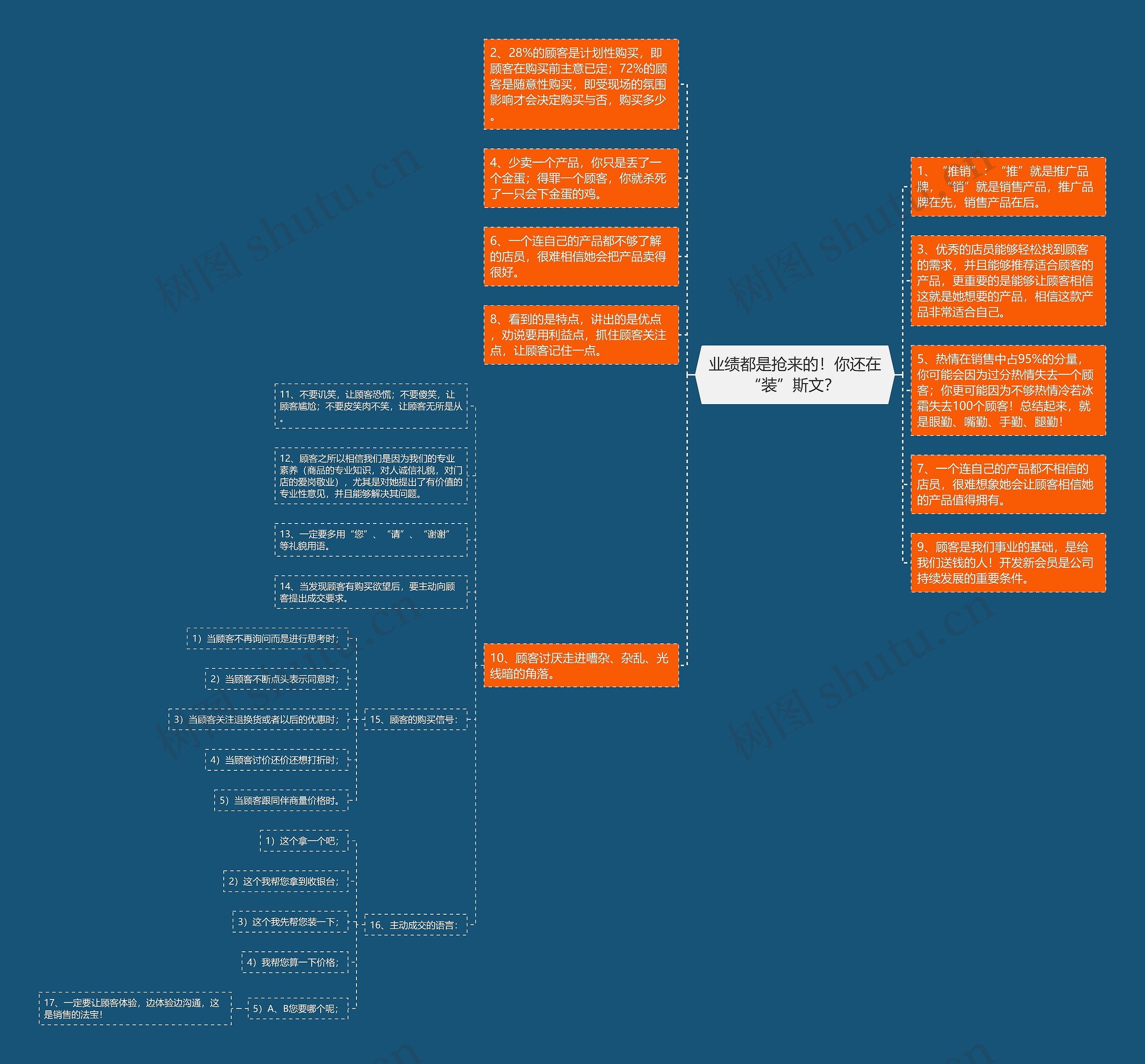 业绩都是抢来的！你还在“装”斯文？ 思维导图