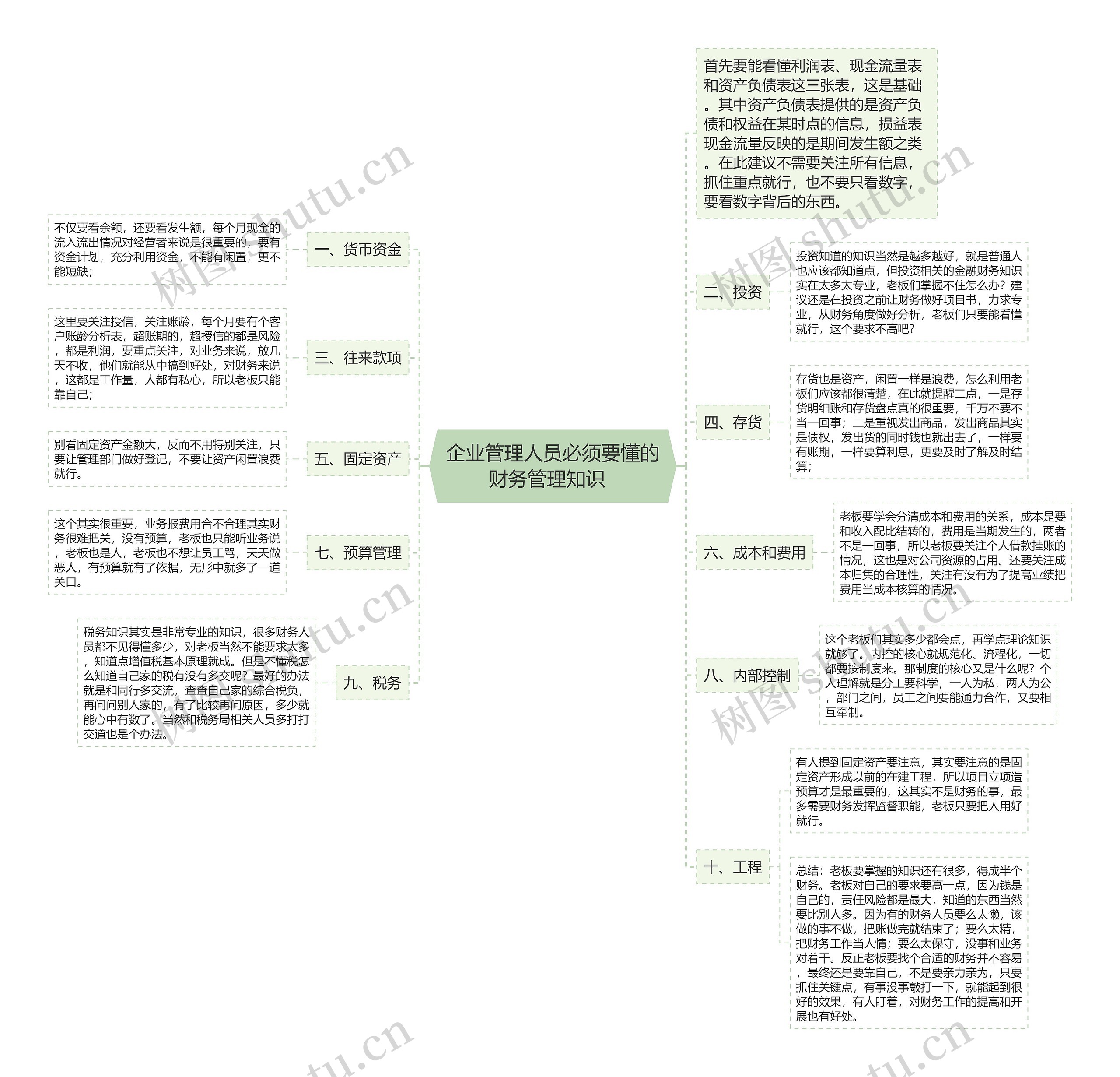 企业管理人员必须要懂的财务管理知识  