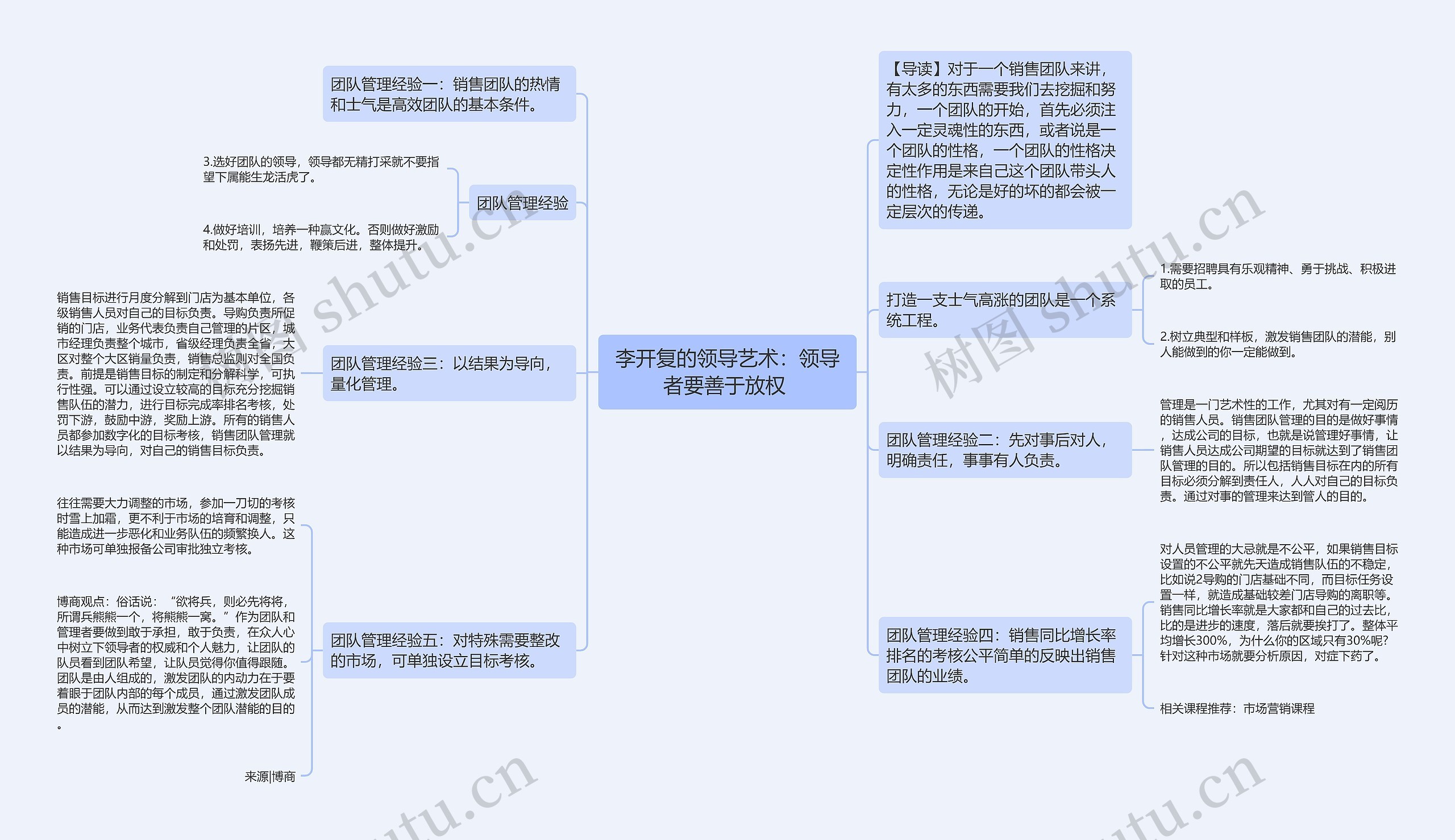 李开复的领导艺术：领导者要善于放权 