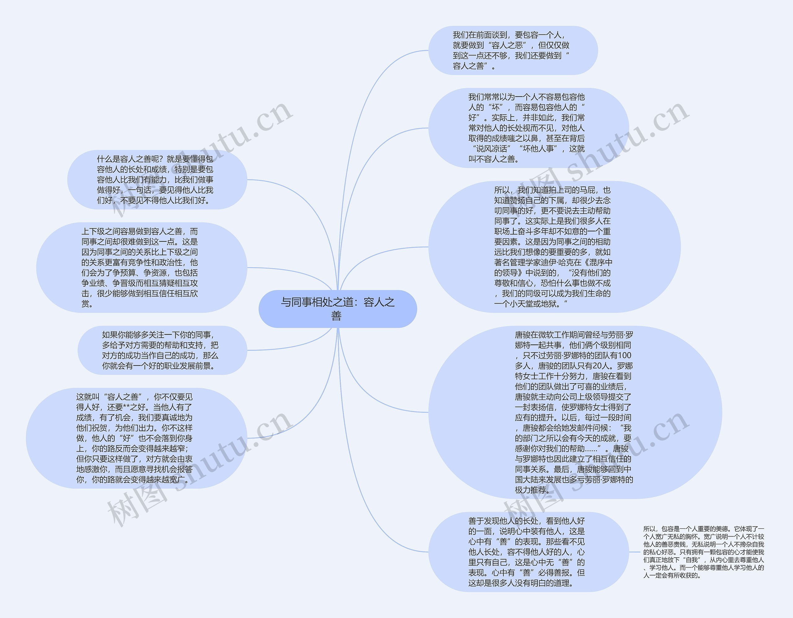 与同事相处之道：容人之善 思维导图