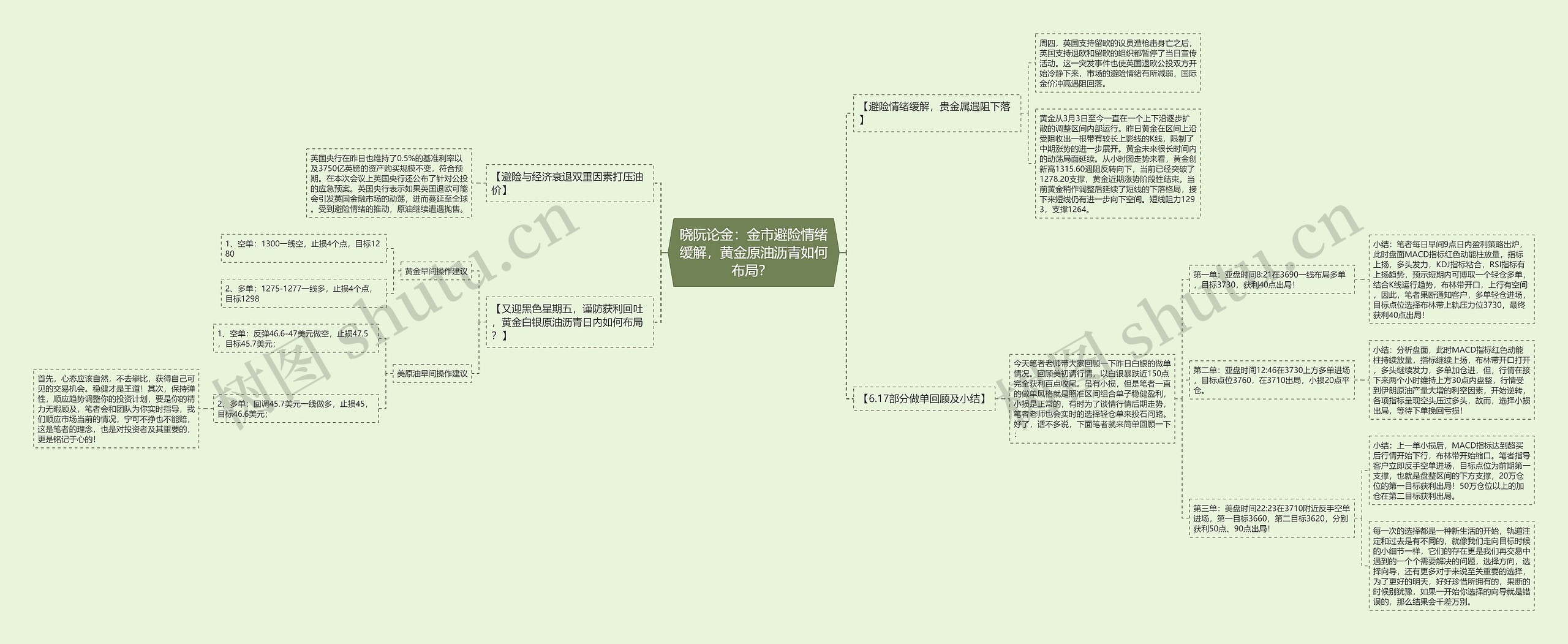 晓阮论金：金市避险情绪缓解，黄金原油沥青如何布局？ 