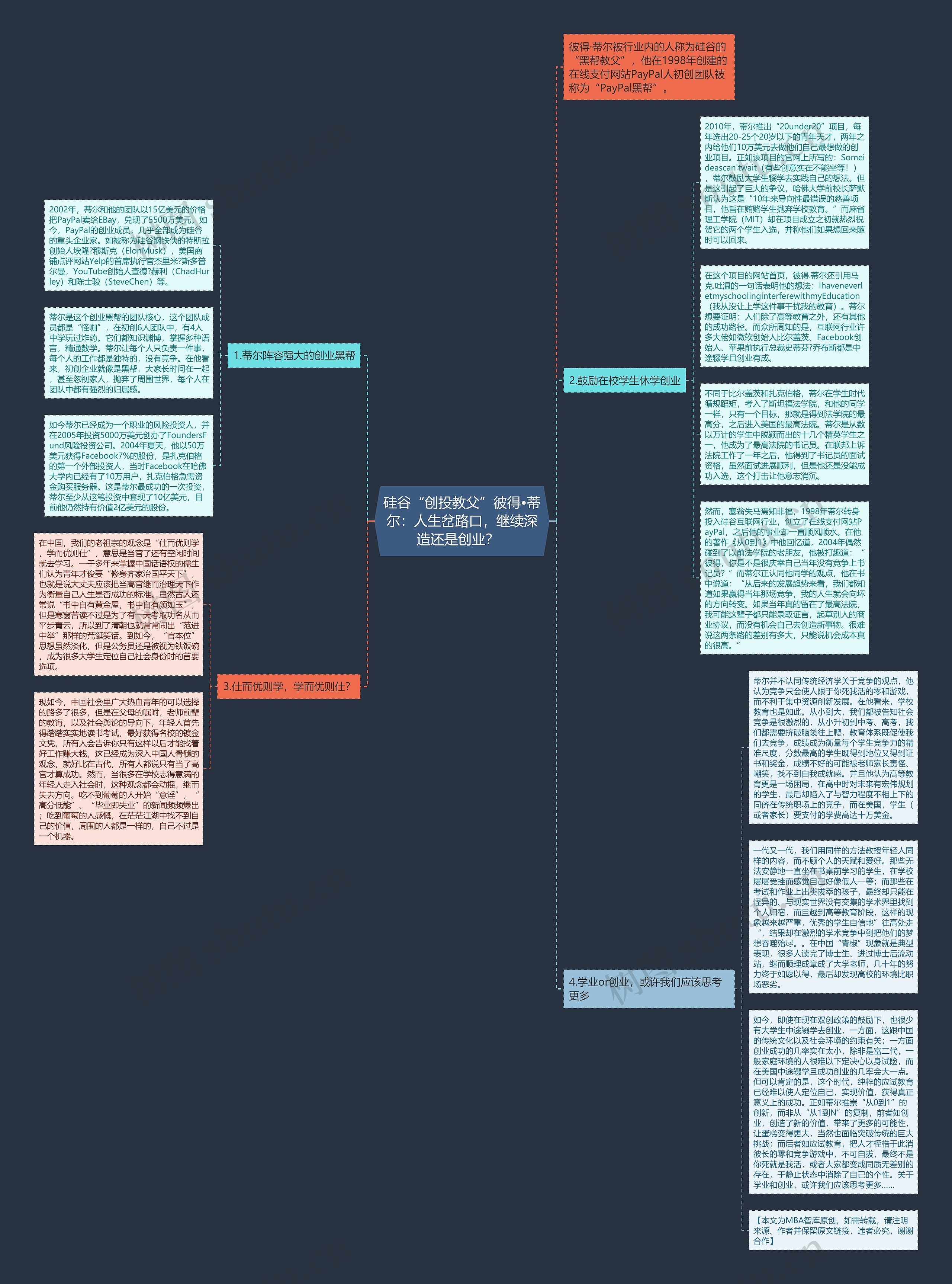 硅谷“创投教父”彼得•蒂尔：人生岔路口，继续深造还是创业？  思维导图