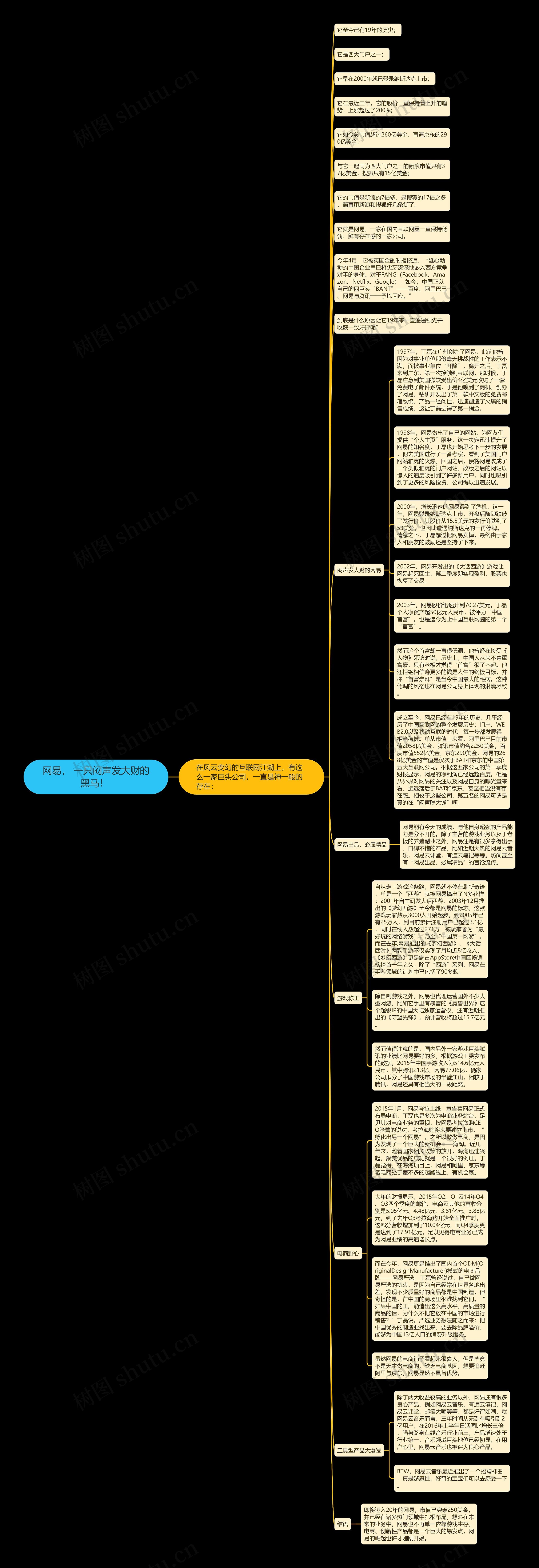 网易， 一只闷声发大财的黑马！ 思维导图