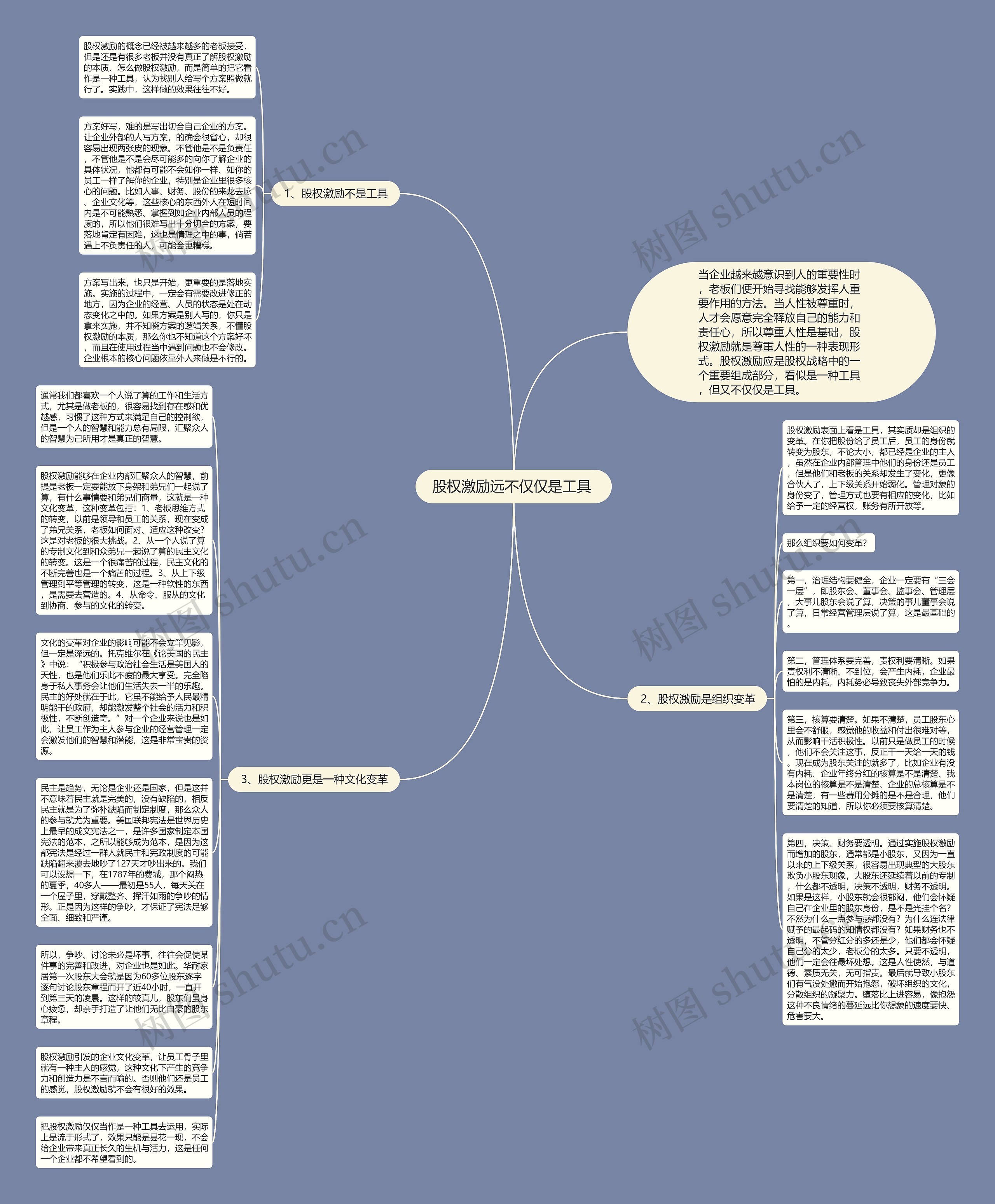 股权激励远不仅仅是工具 思维导图高清图 股权激励远不仅仅是工具 思维导图