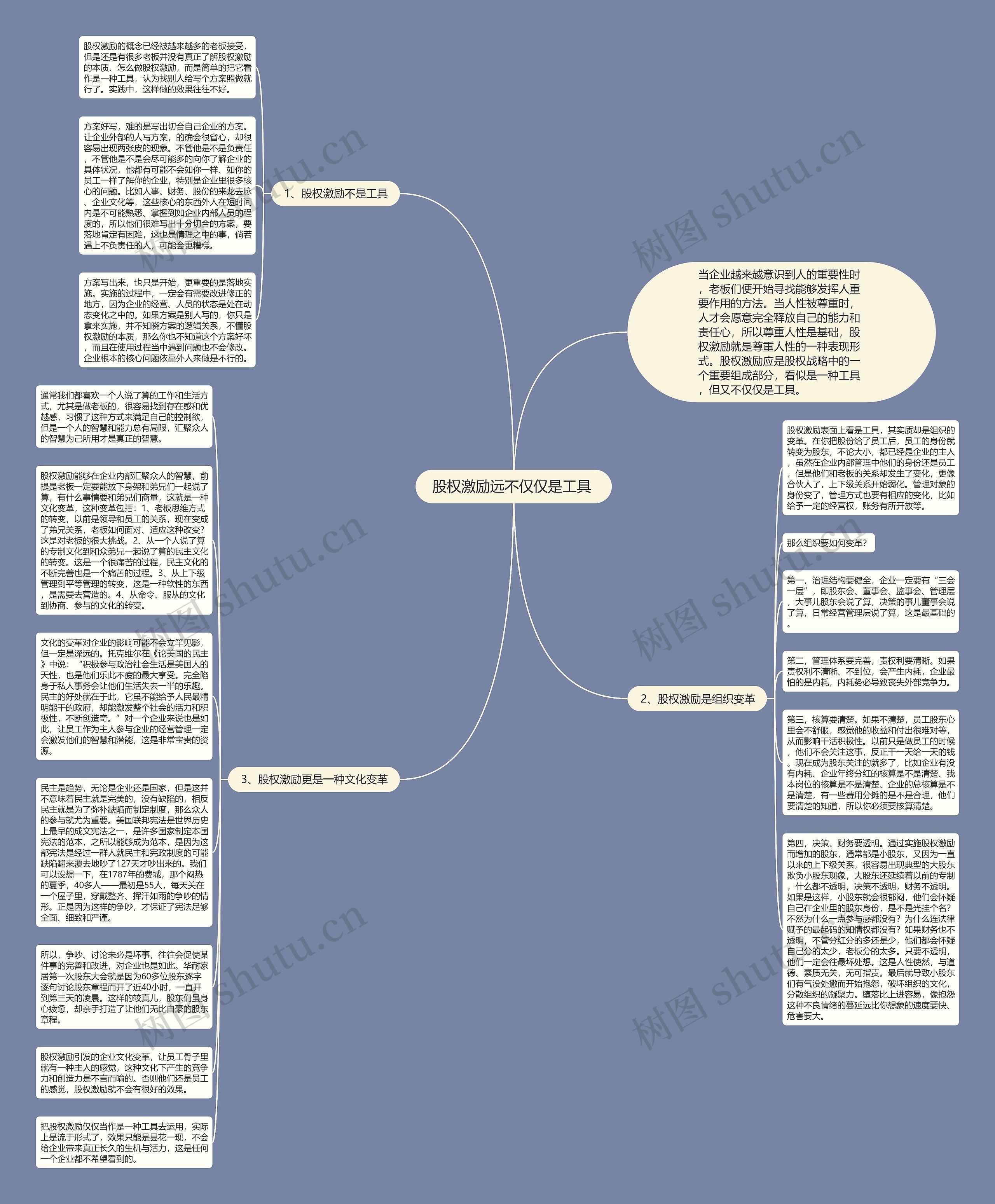 股权激励远不仅仅是工具 思维导图