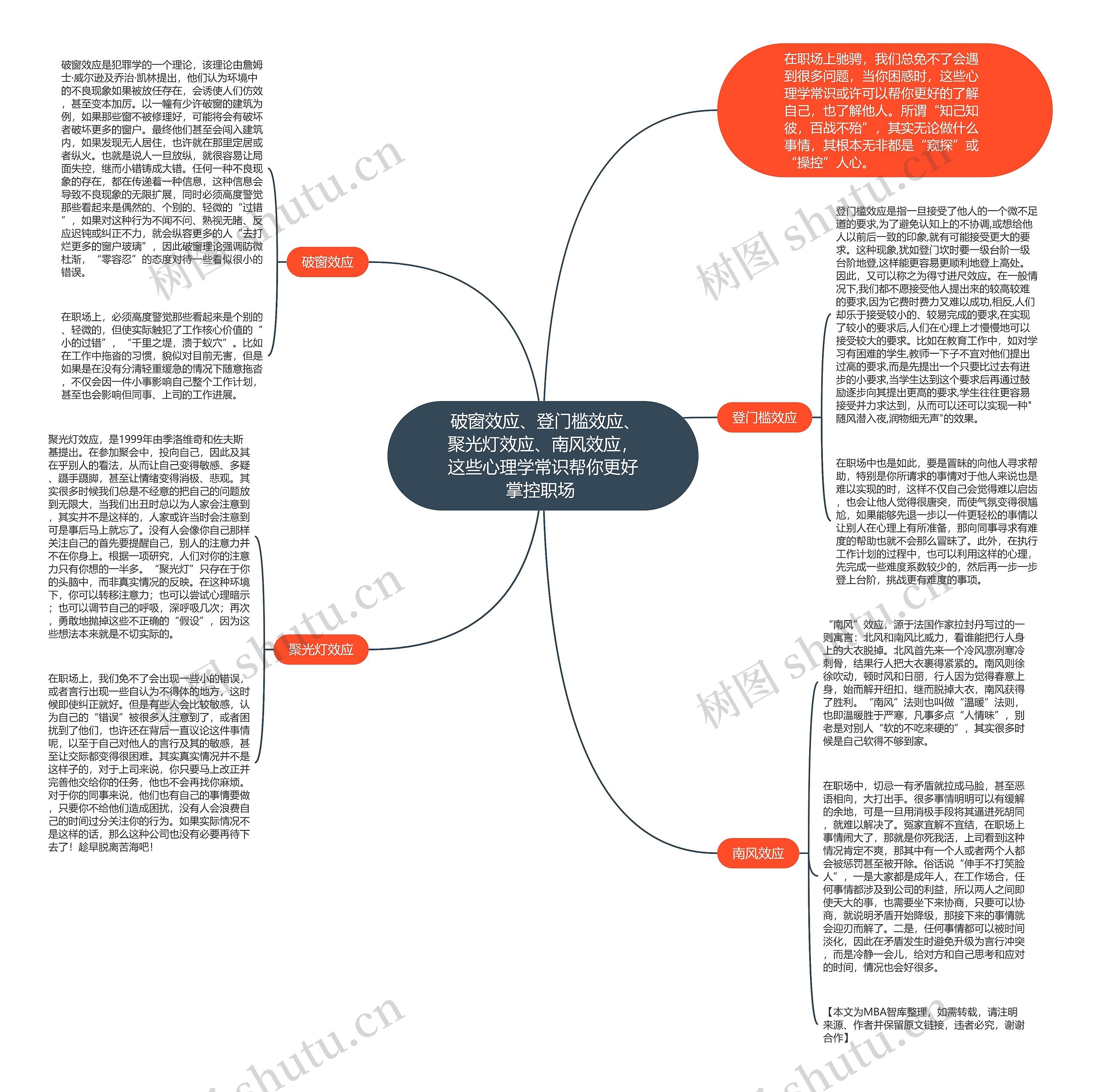 破窗效应、登门槛效应、聚光灯效应、南风效应,这些心理学常识帮你更好掌控职场 破窗效应、登门槛效应、聚光灯效应、南风效应,这些心理学常识帮你更好掌控职场