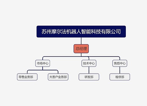 苏州摩尔法机器人智能科技有限公司