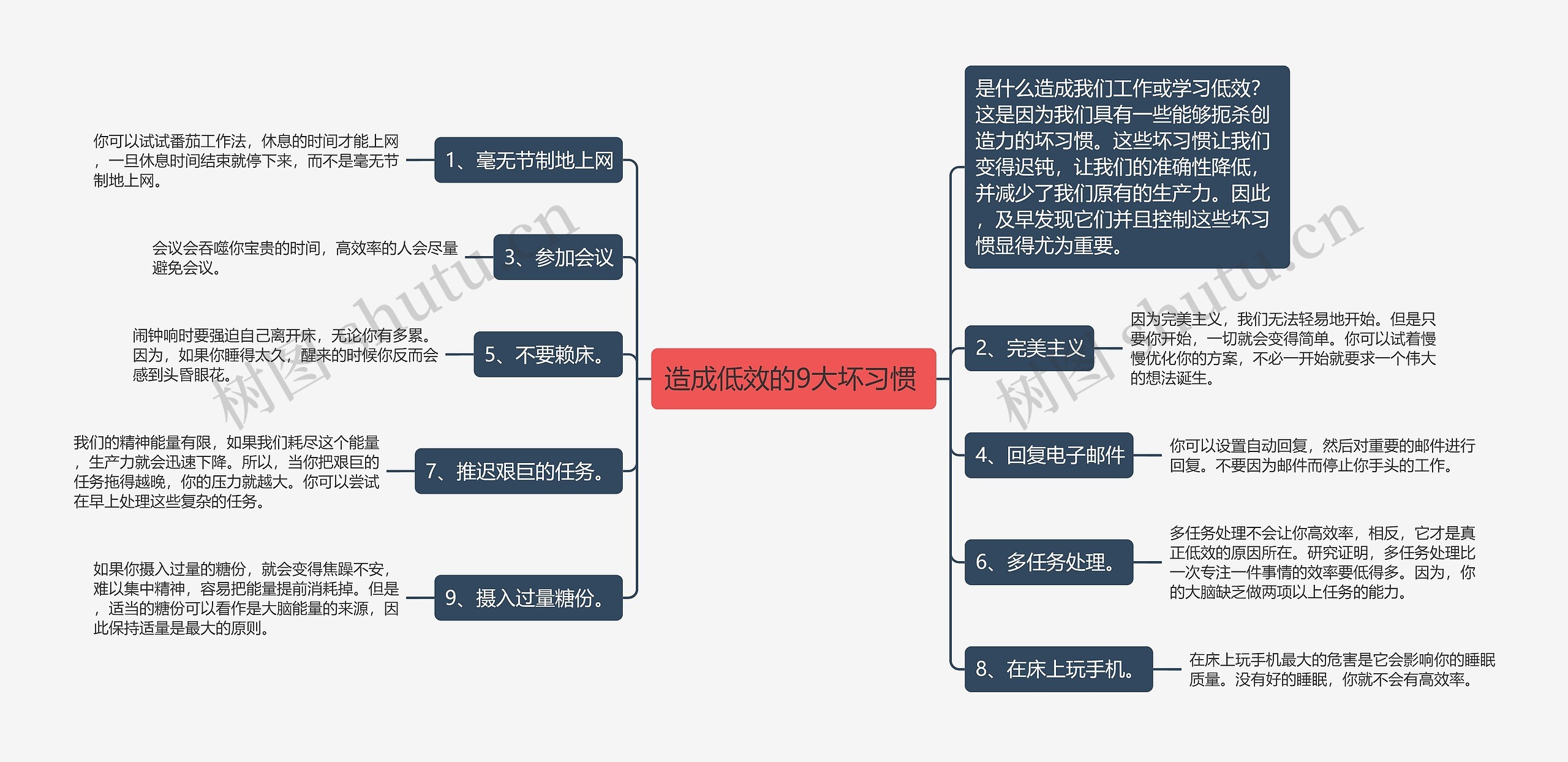 造成低效的9大坏习惯 思维导图