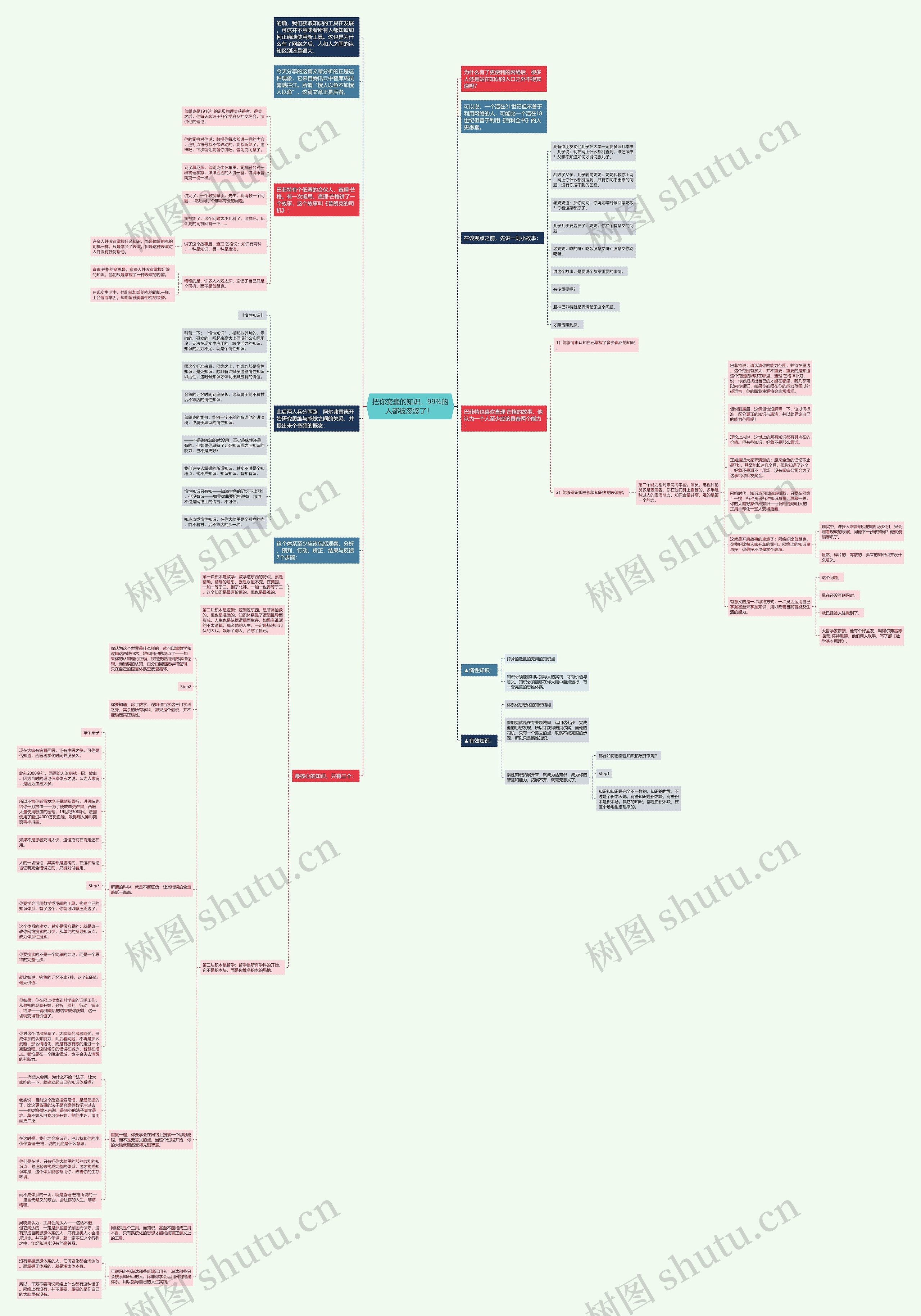 把你变蠢的知识，99%的人都被忽悠了！ 思维导图