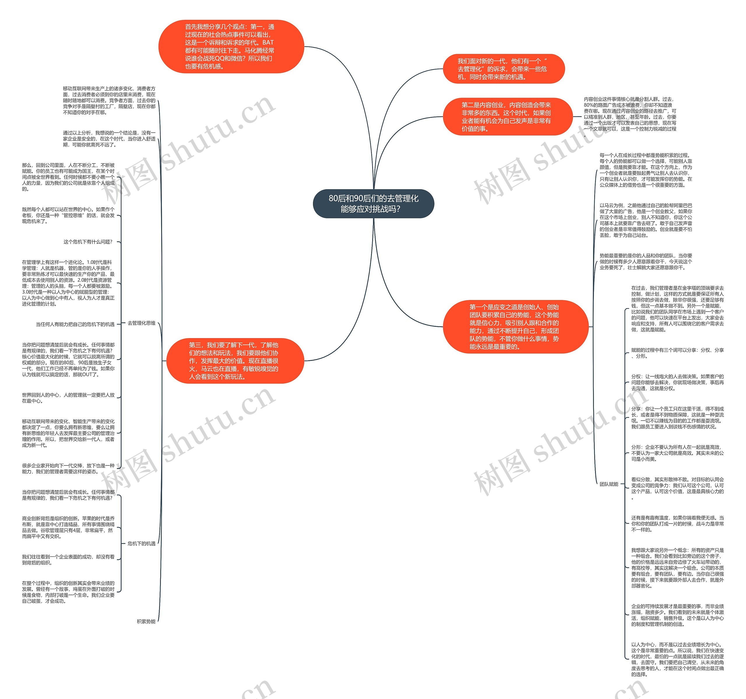 80后和90后们的去管理化能够应对挑战吗？ 思维导图