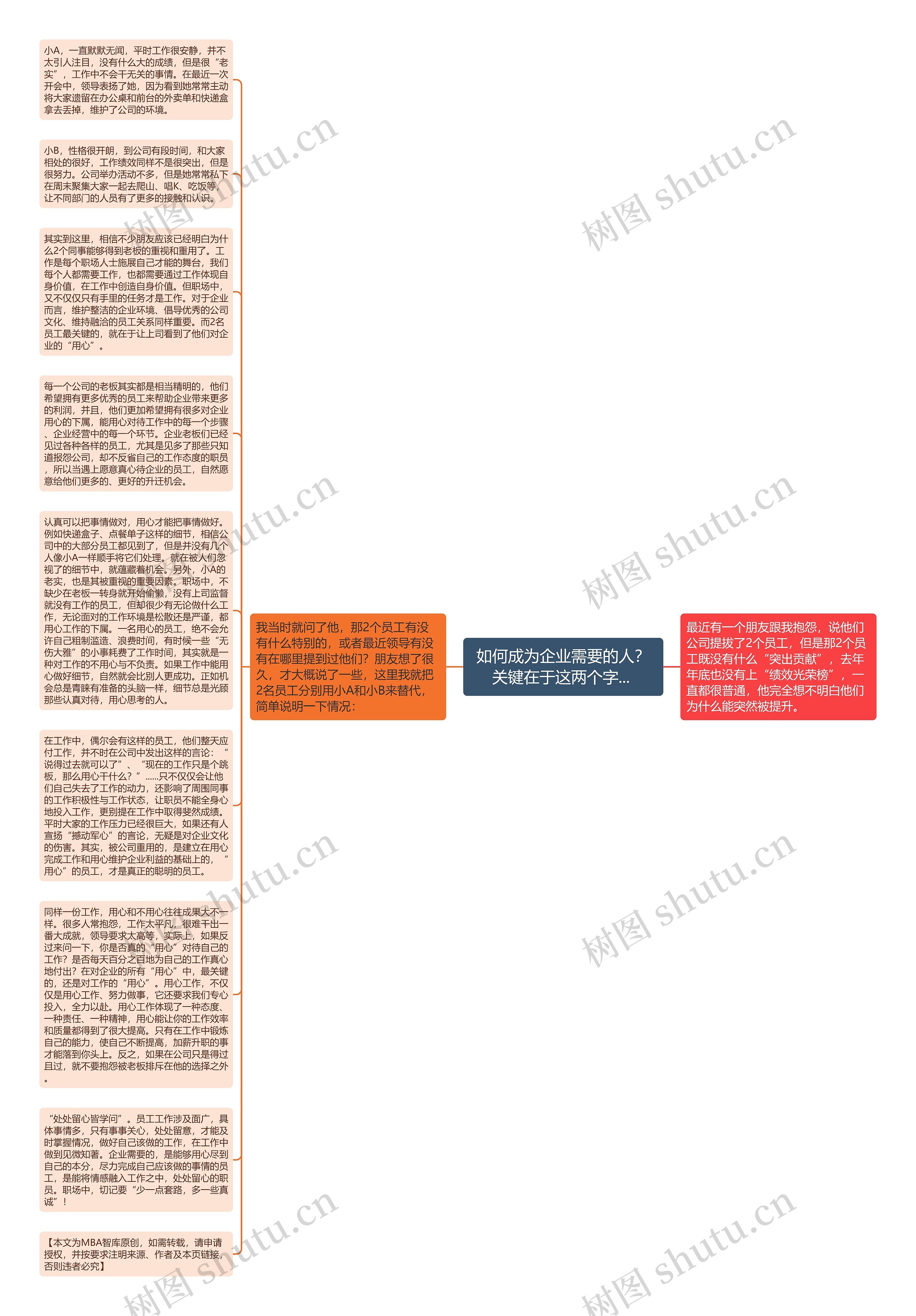 如何成为企业需要的人？关键在于这两个字... 思维导图