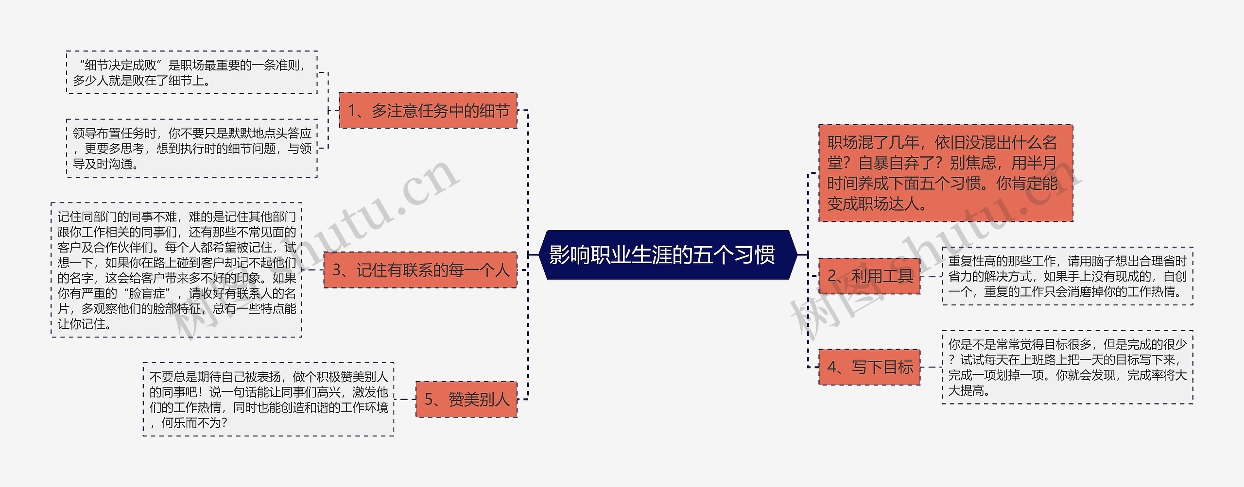 影响职业生涯的五个习惯  思维导图