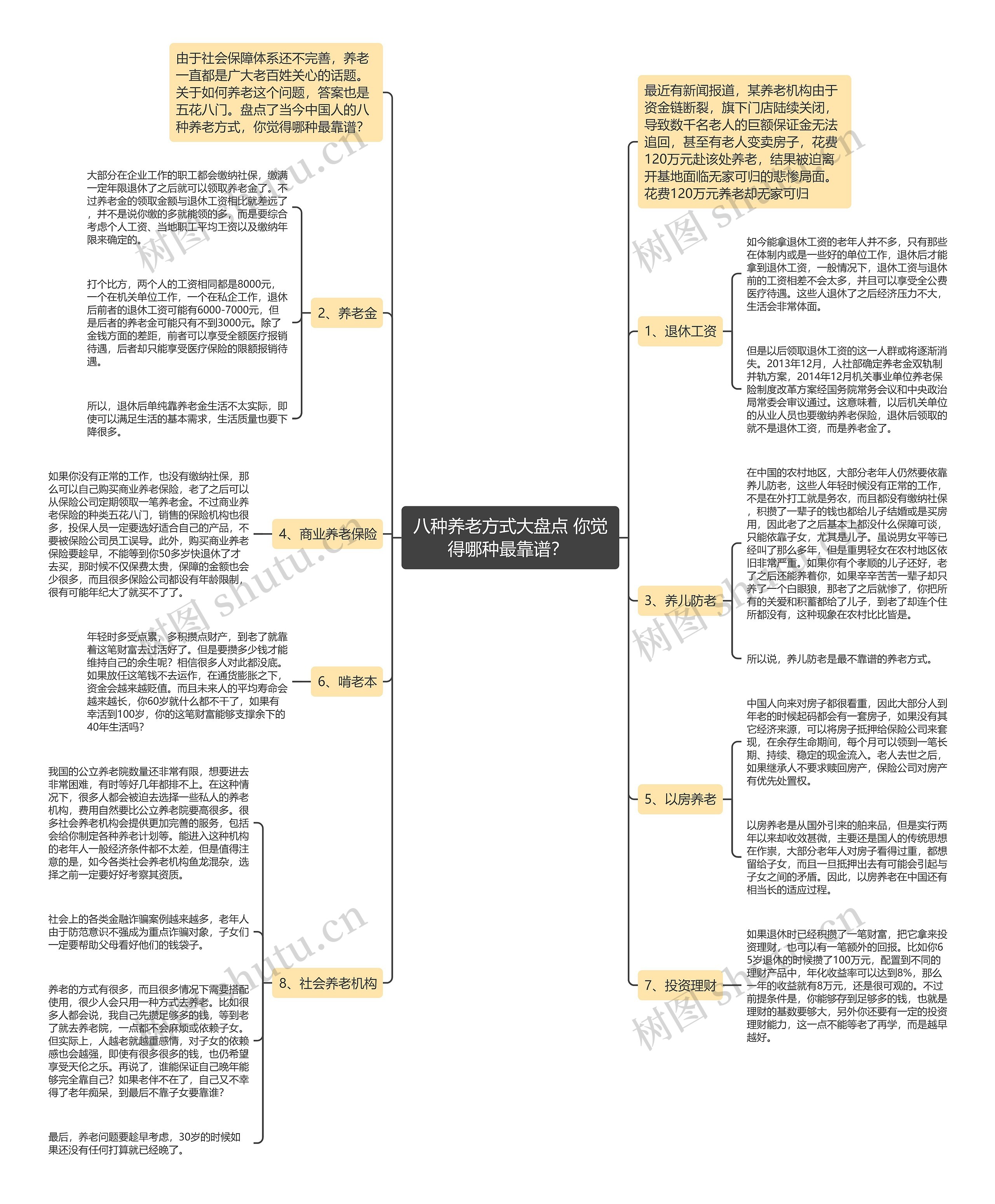 八种养老方式大盘点 你觉得哪种最靠谱？ 