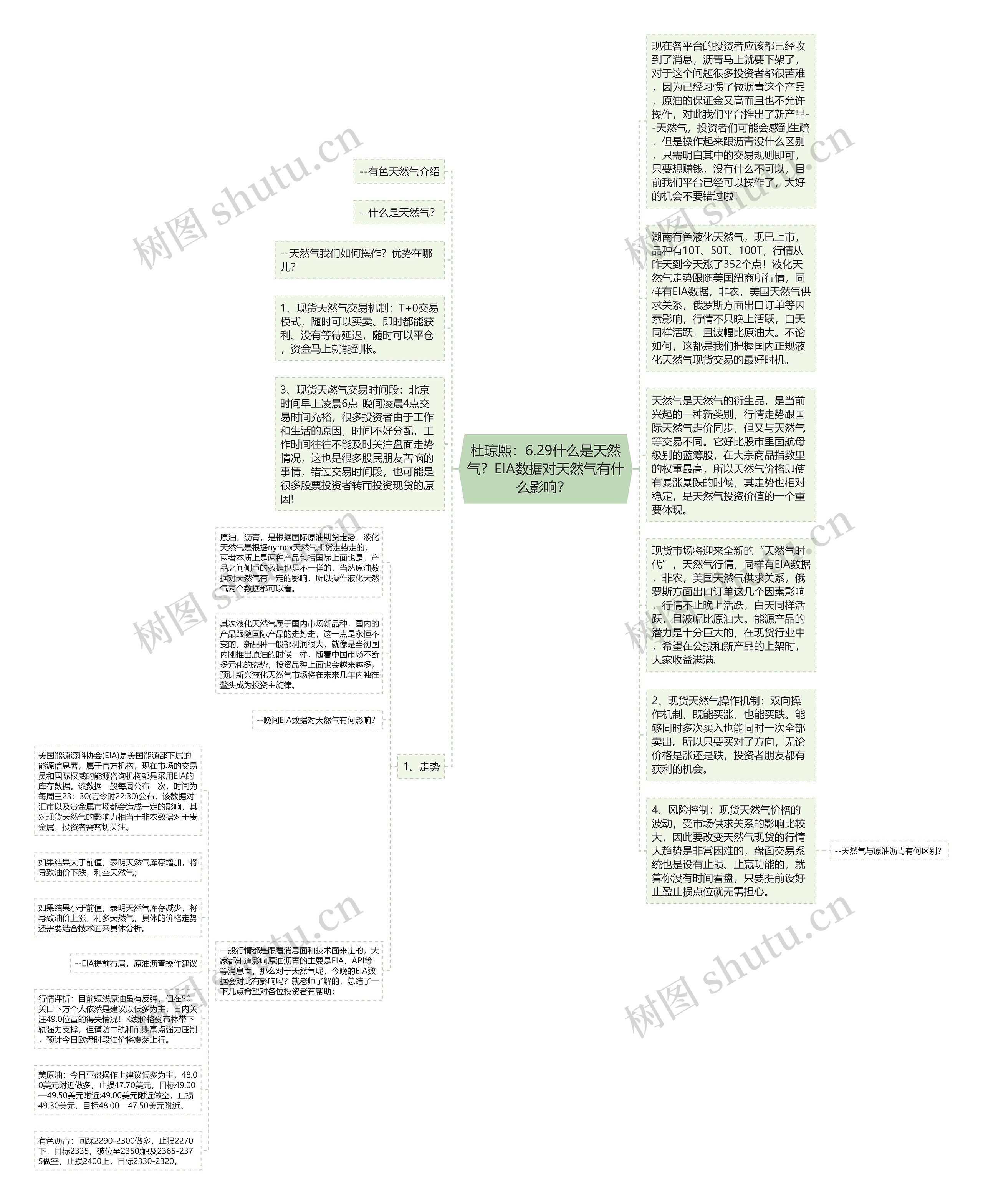 杜琼熙：6.29什么是天然气？EIA数据对天然气有什么影响？ 思维导图