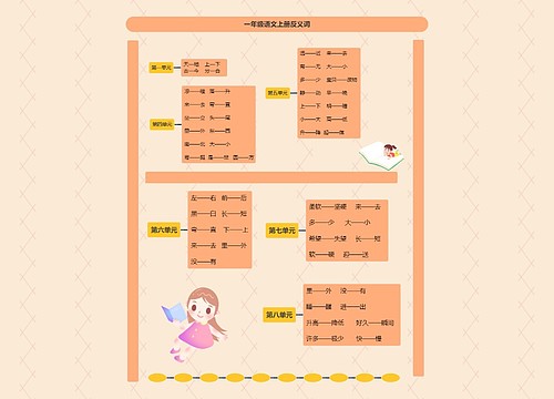 小学语文一年级上册反义词