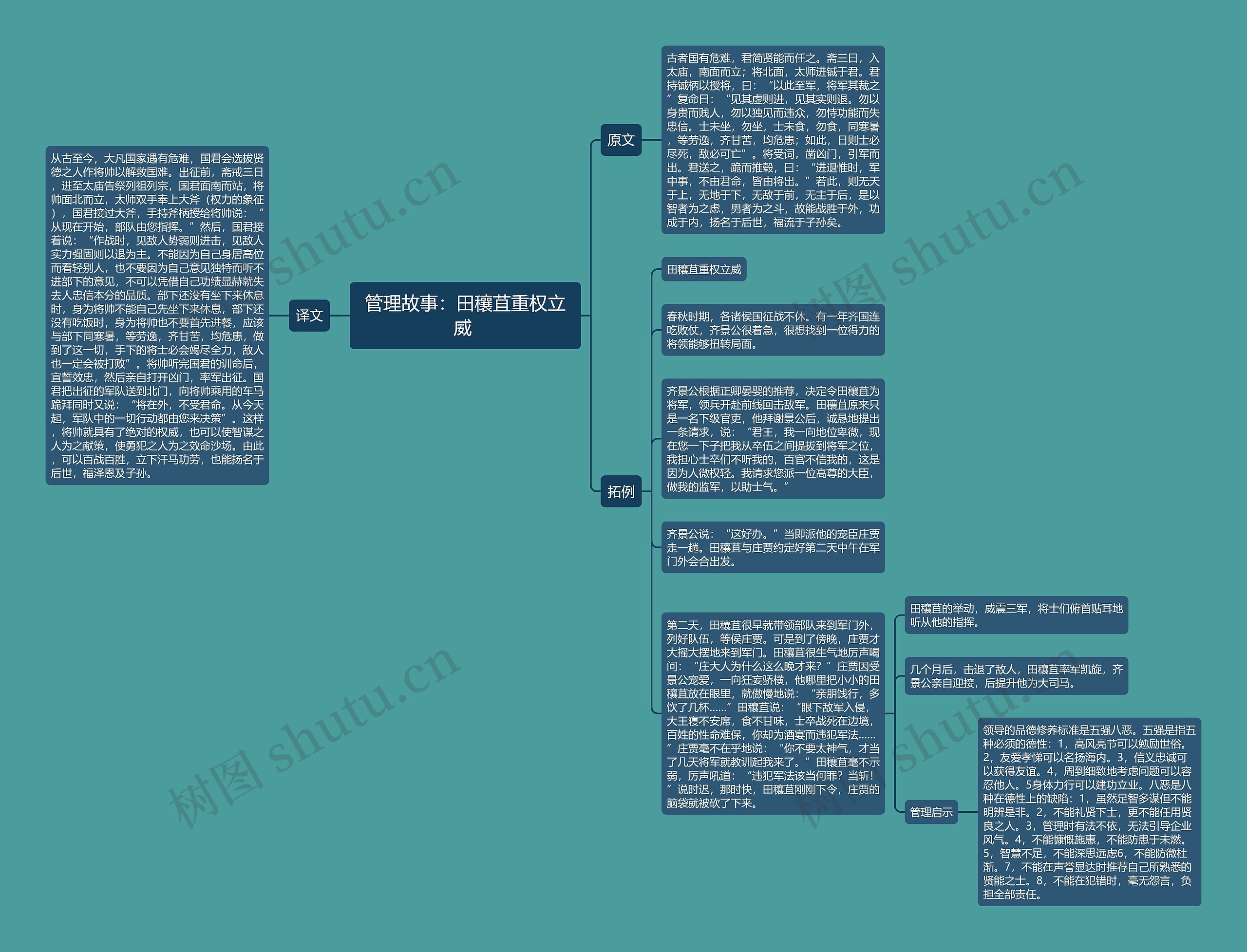 管理故事：田穰苴重权立威 思维导图