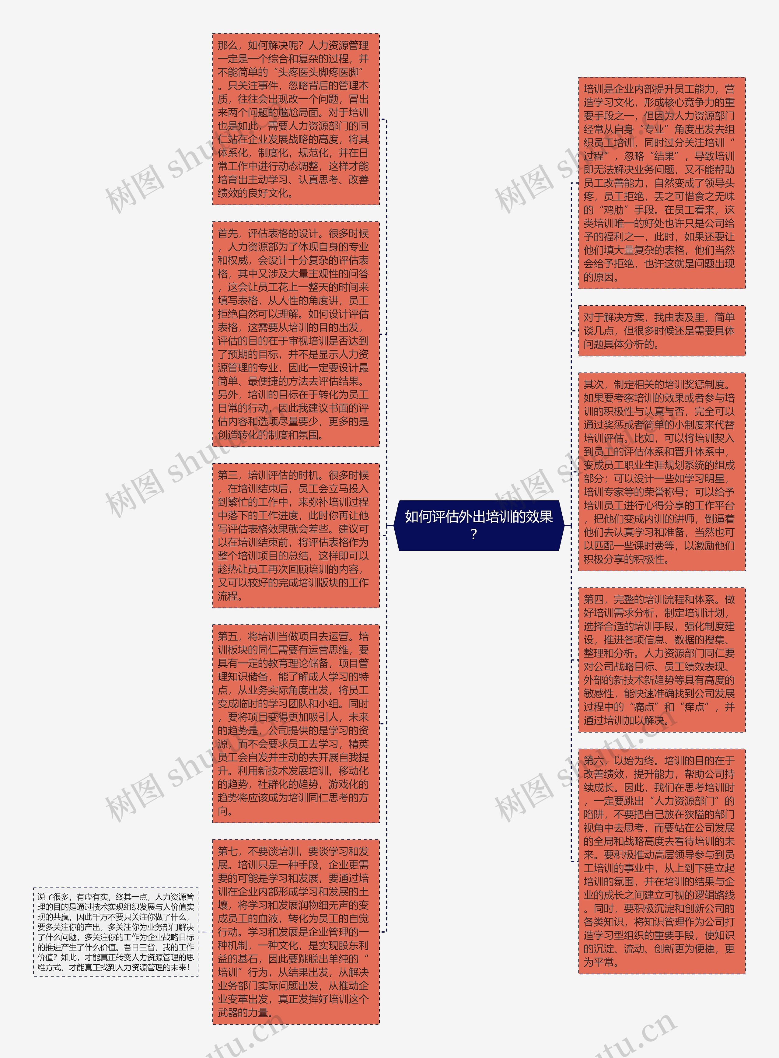 如何评估外出培训的效果？ 思维导图