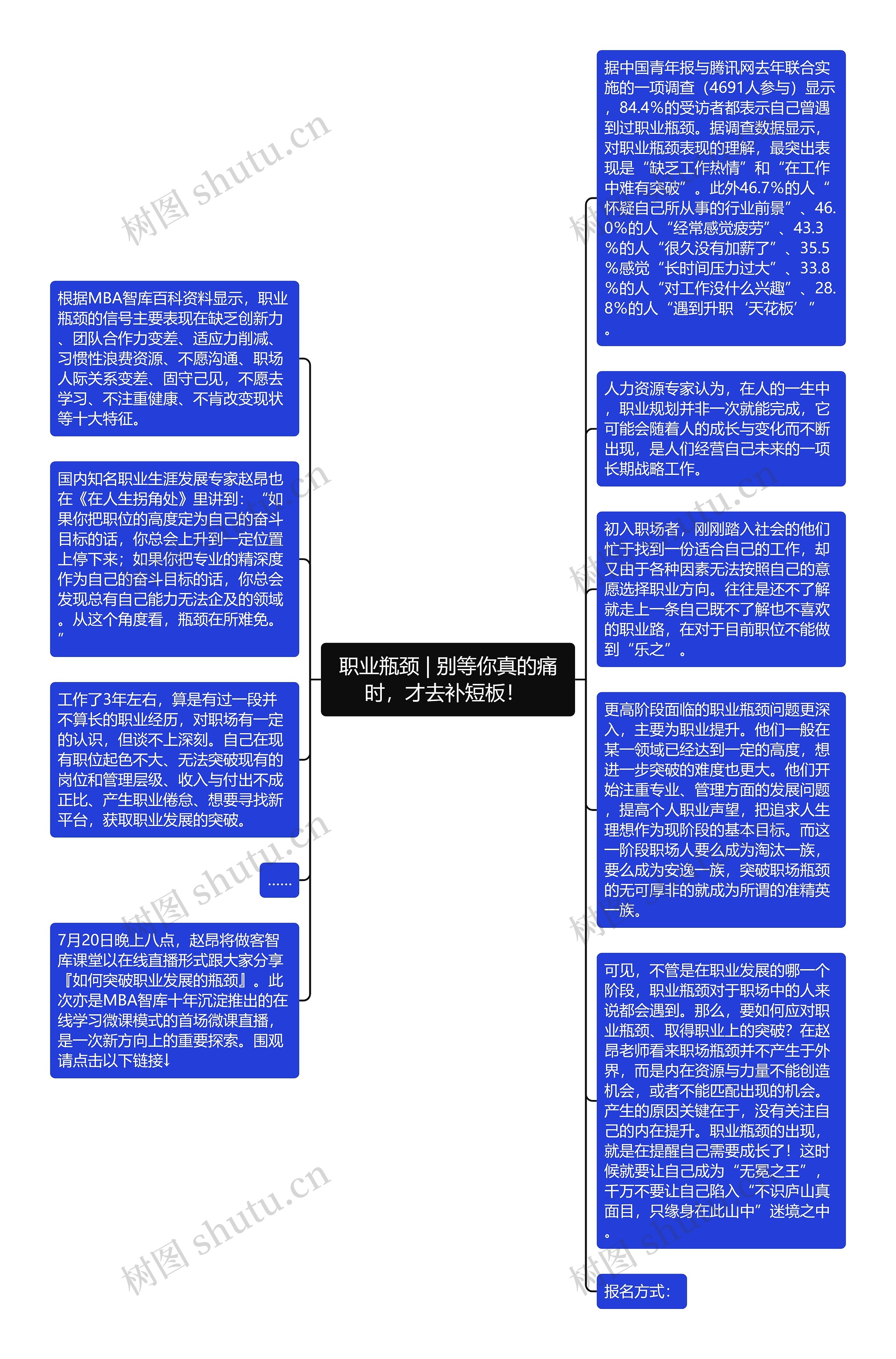 职业瓶颈 | 别等你真的痛时，才去补短板！ 思维导图