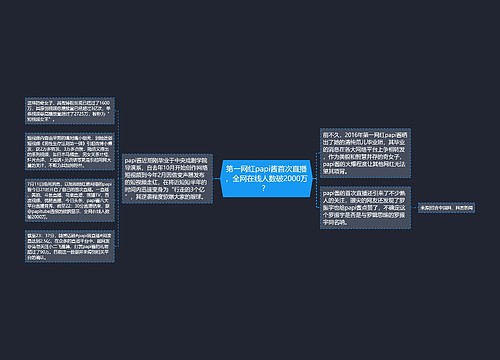 第一网红papi酱首次直播，全网在线人数破2000万？ 