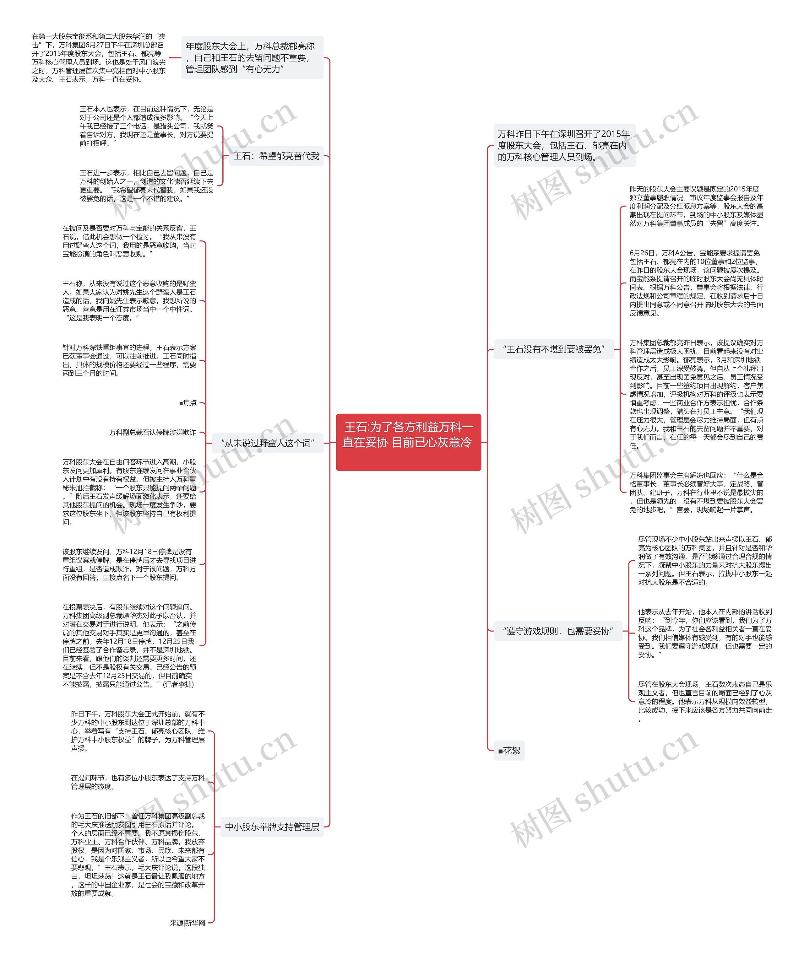 王石:为了各方利益万科一直在妥协 目前已心灰意冷  思维导图