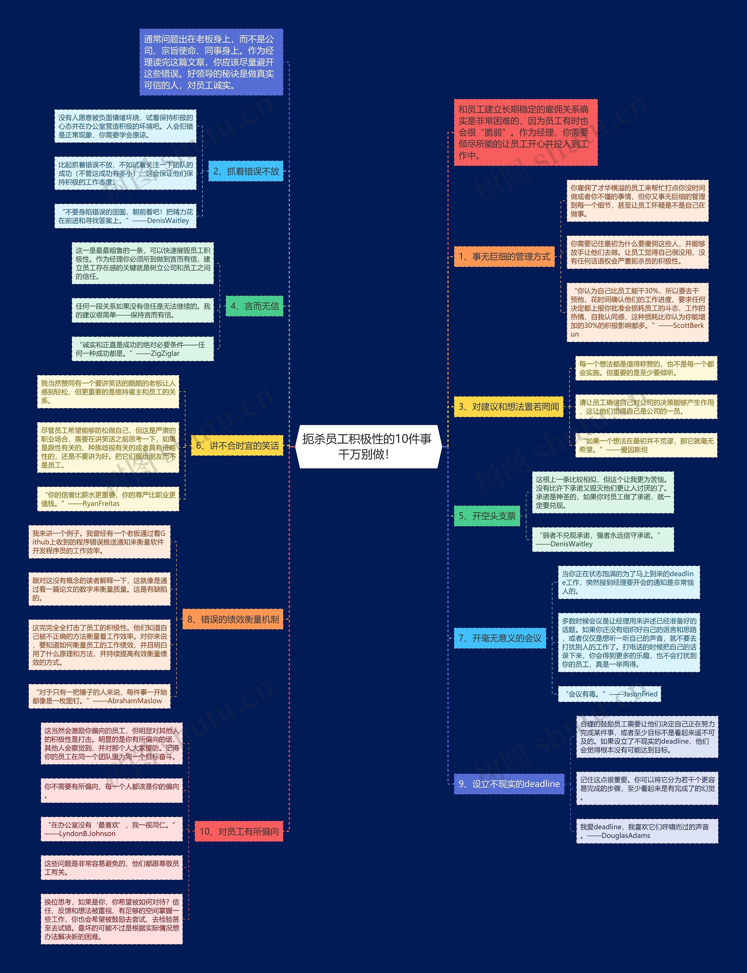 扼杀员工积极性的10件事 千万别做！ 思维导图