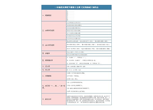 一年级语文课程下册第十五课《文具的家》知识点