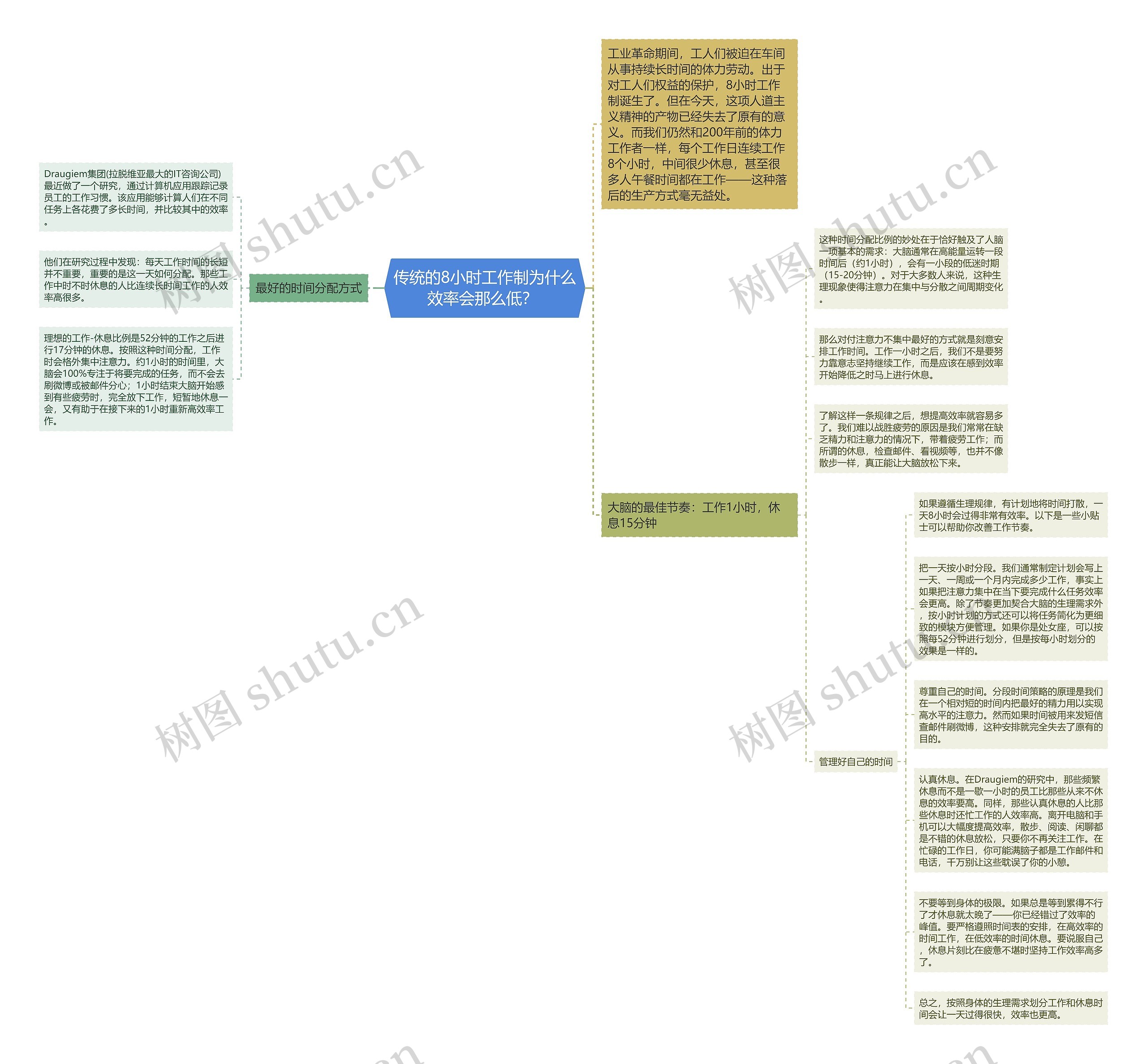 传统的8小时工作制为什么效率会那么低？ 思维导图