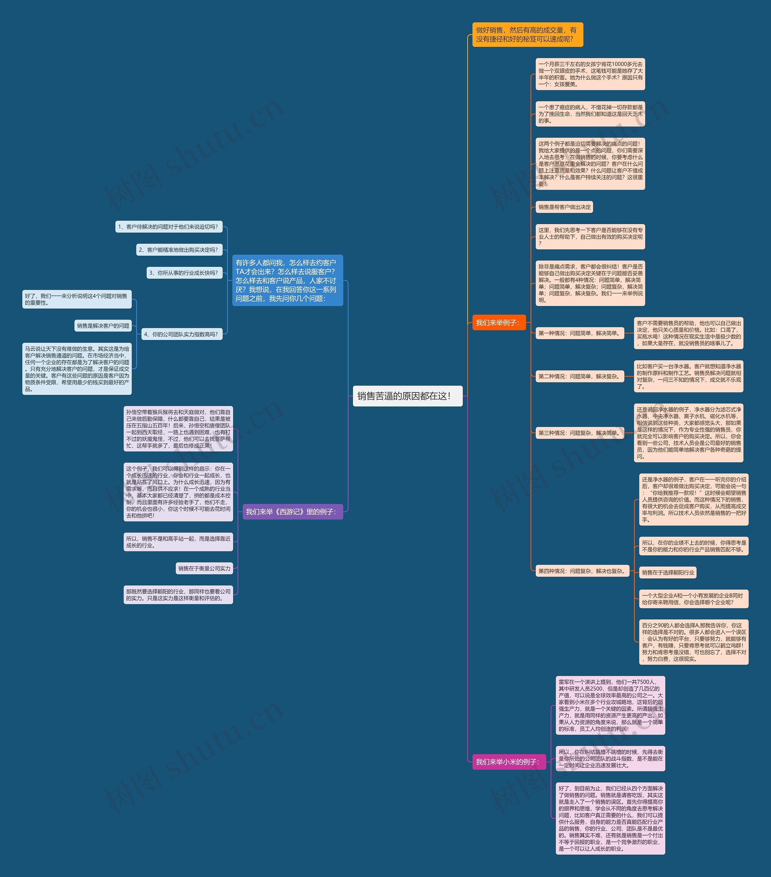 销售苦逼的原因都在这！ 思维导图