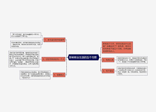 影响职业生涯的五个习惯  