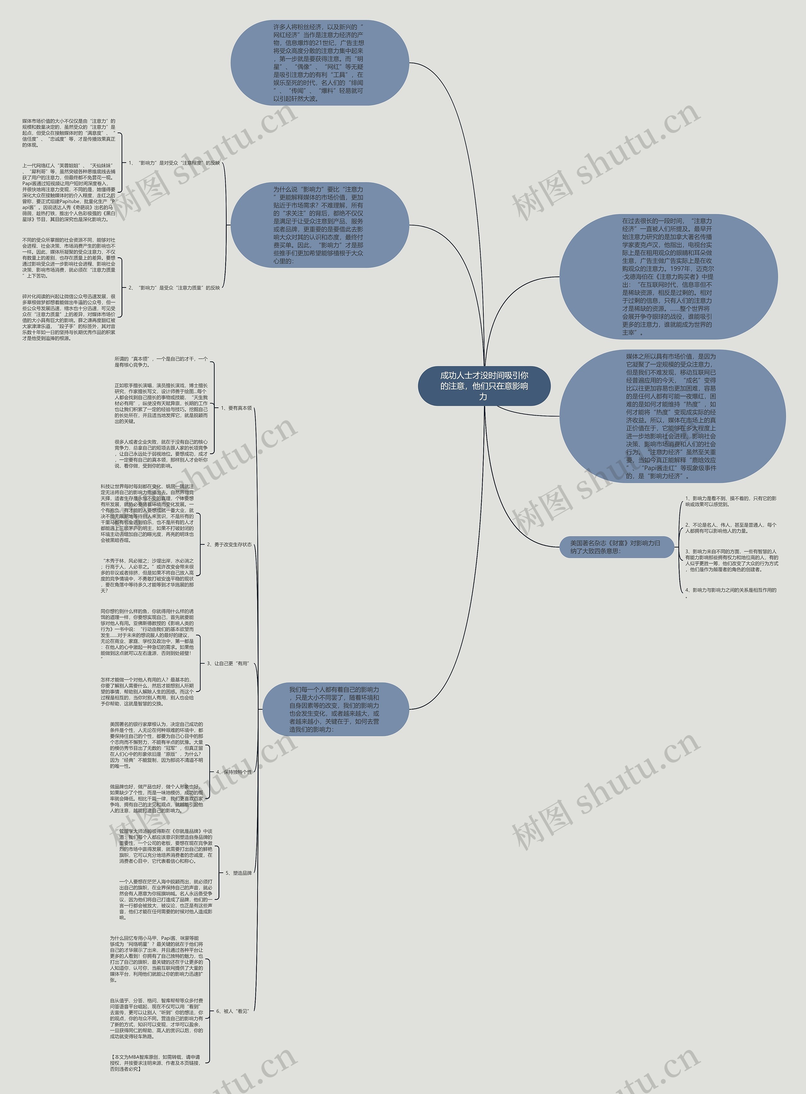 成功人士才没时间吸引你的注意，他们只在意影响力 思维导图