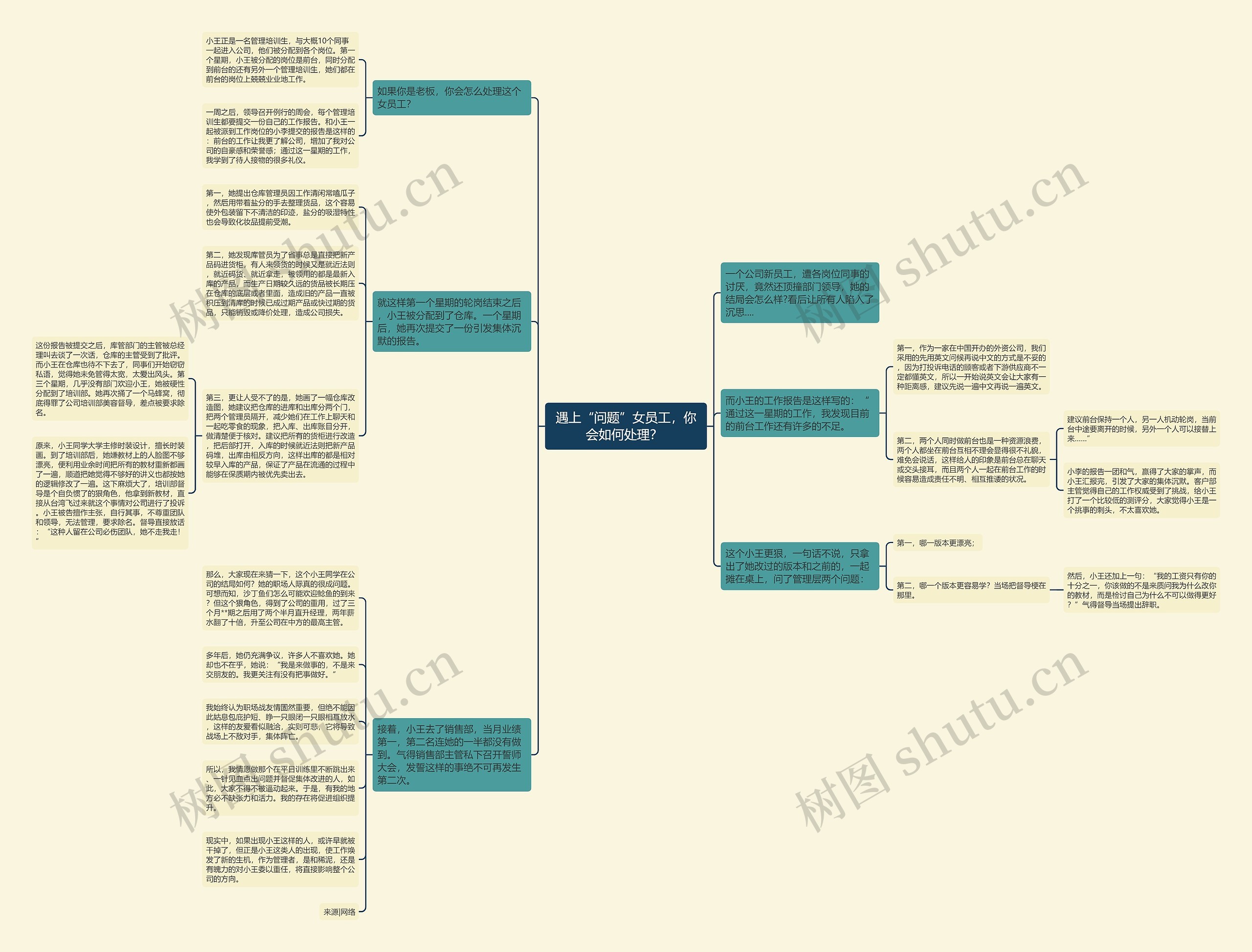 遇上“问题”女员工，你会如何处理？ 思维导图
