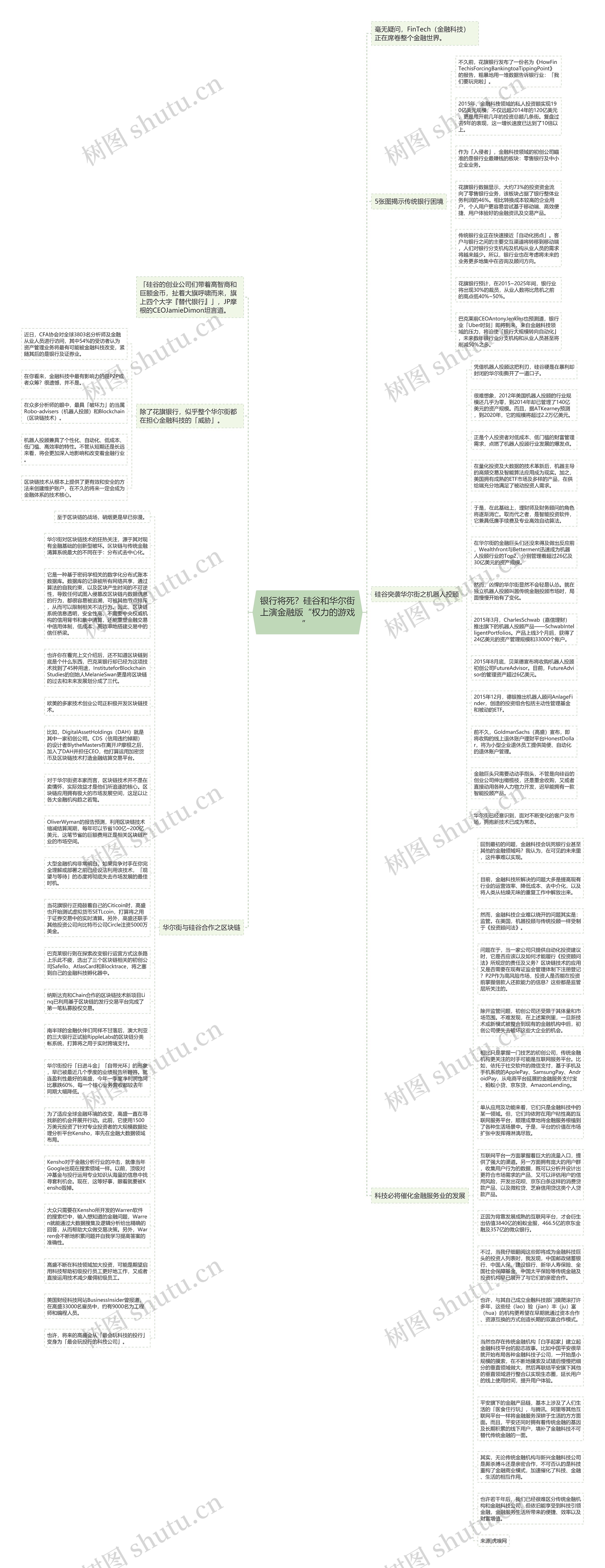 银行将死？硅谷和华尔街上演金融版“权力的游戏” 