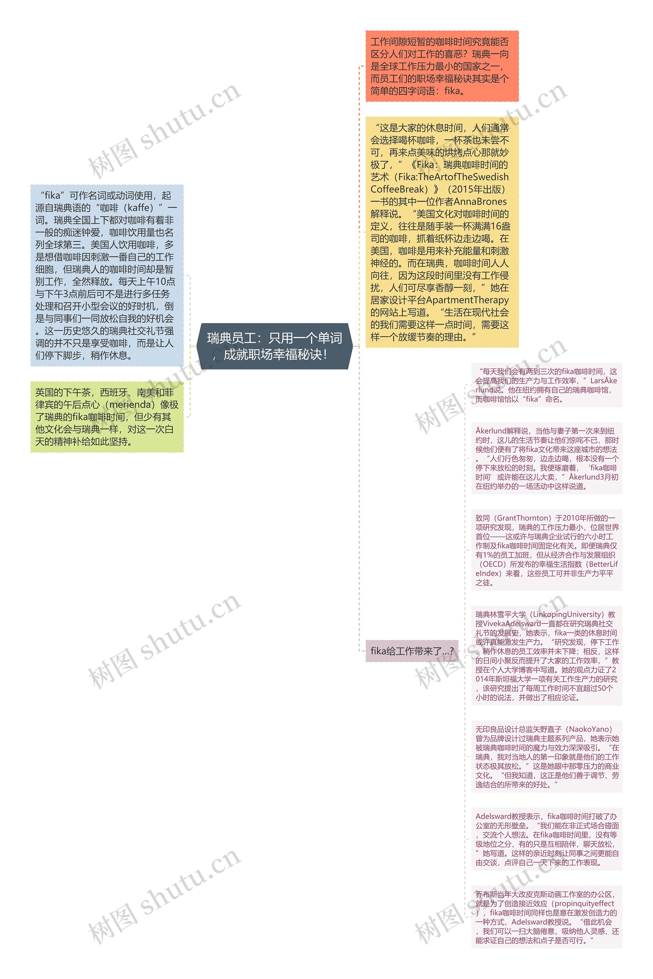 瑞典员工：只用一个单词，成就职场幸福秘诀！ 