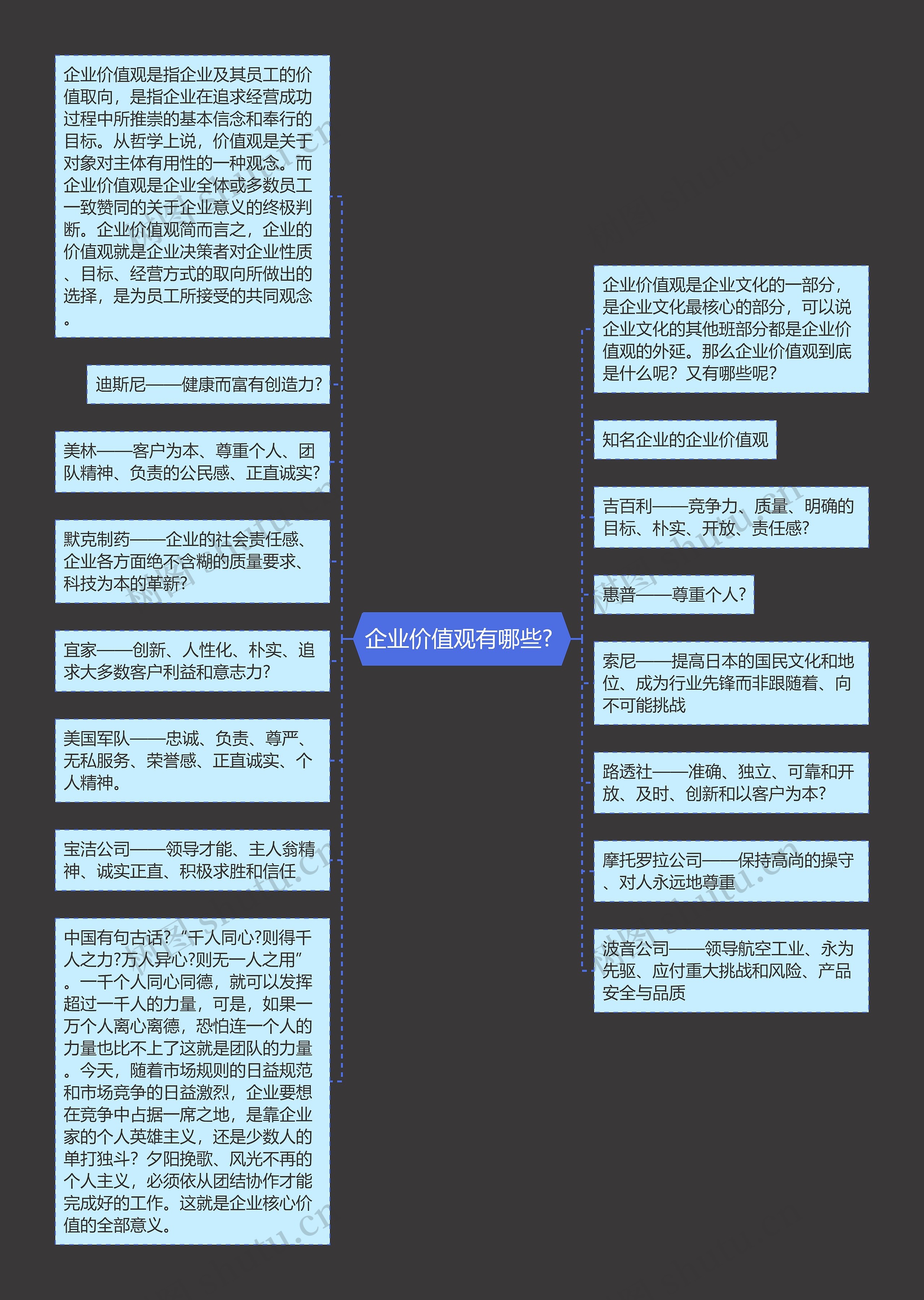 企业价值观有哪些? 思维导图