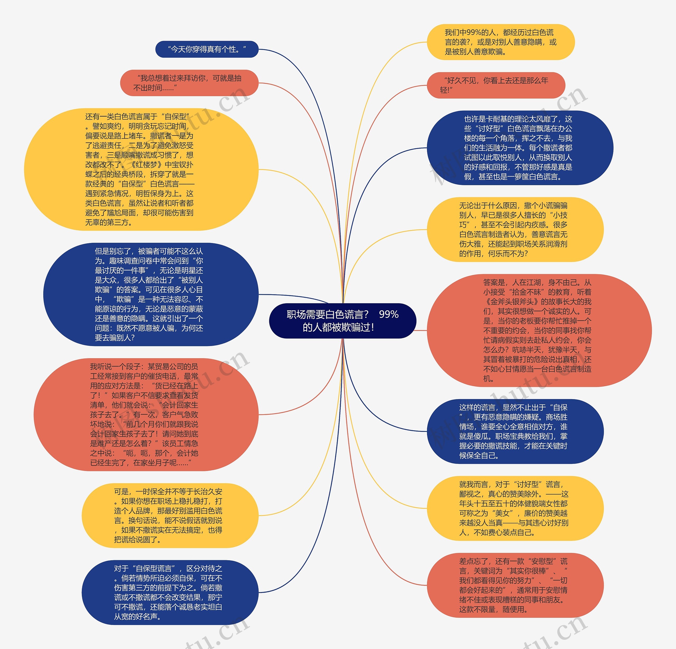 职场需要白色谎言？  99%的人都被欺骗过！ 思维导图