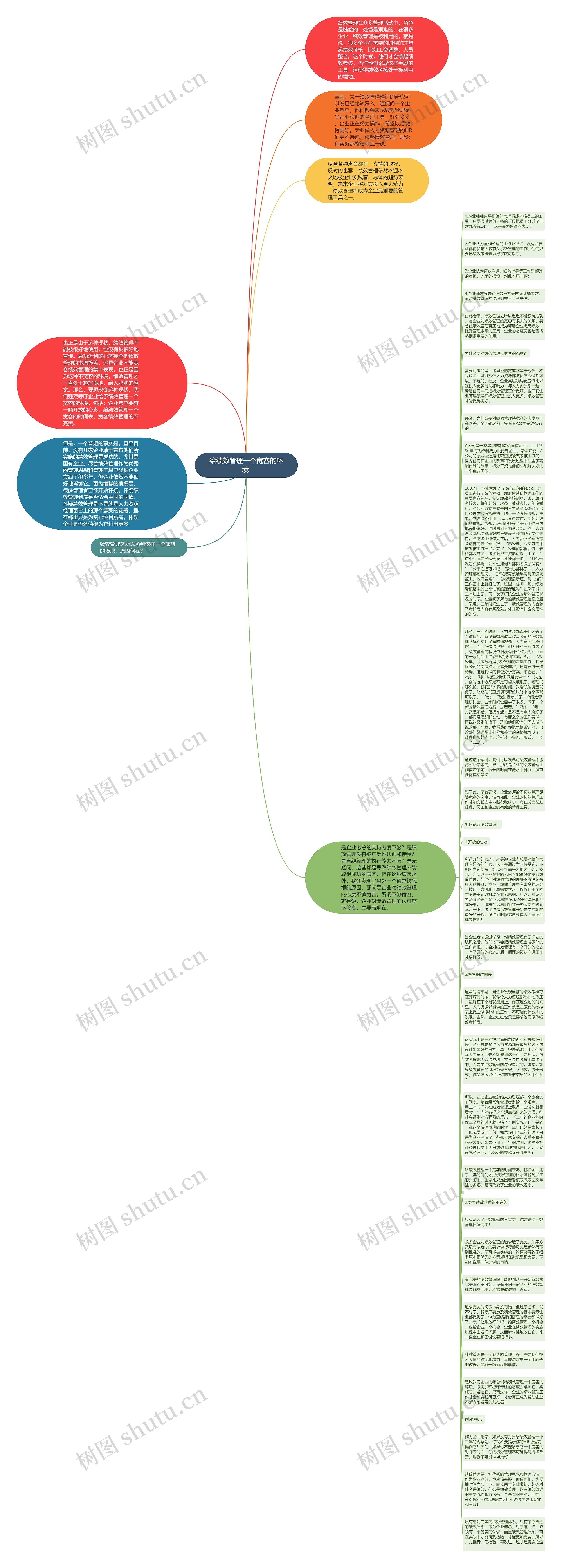 给绩效管理一个宽容的环境 思维导图高清图 给绩效管理一个宽容的环境 思维导图