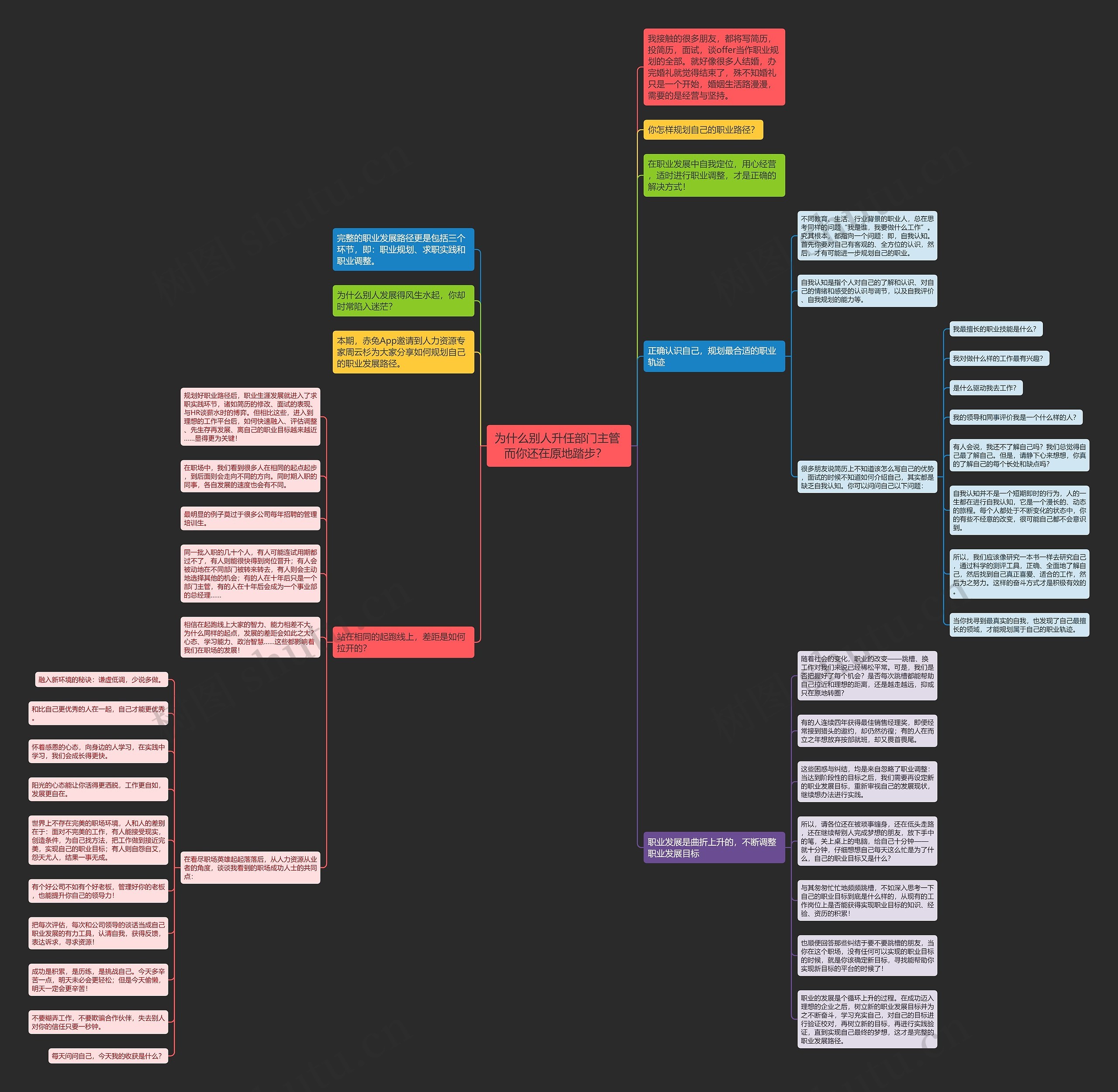 为什么别人升任部门主管 而你还在原地踏步？  思维导图